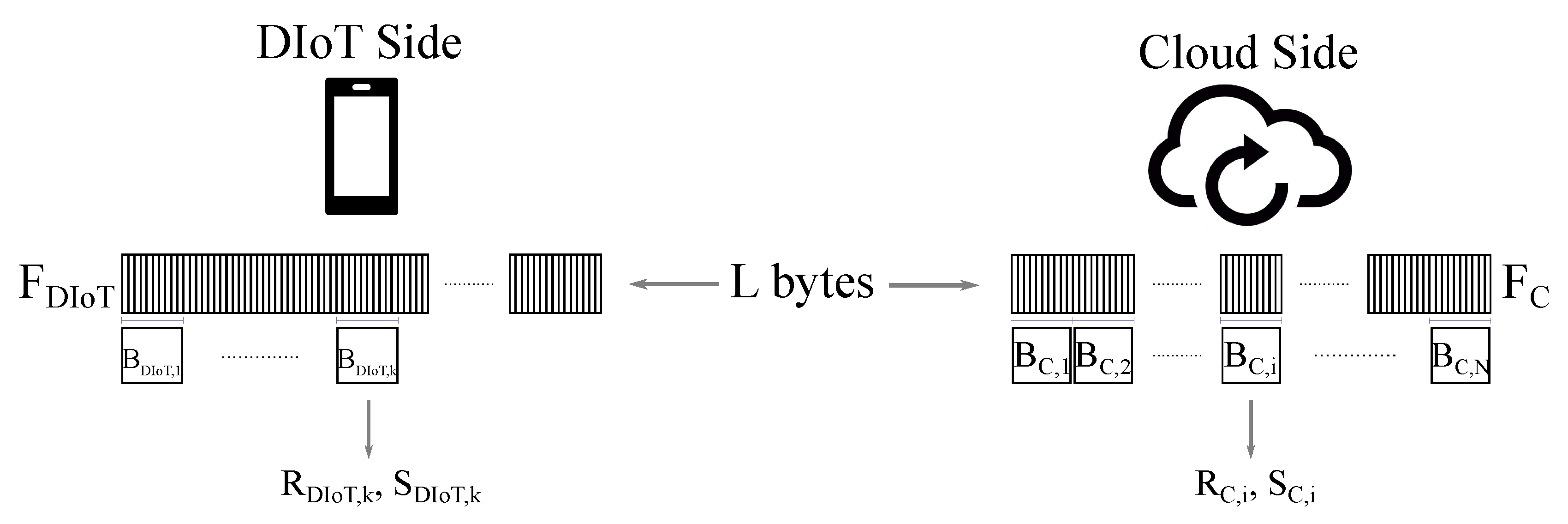 Sensors 18 04053 g002
