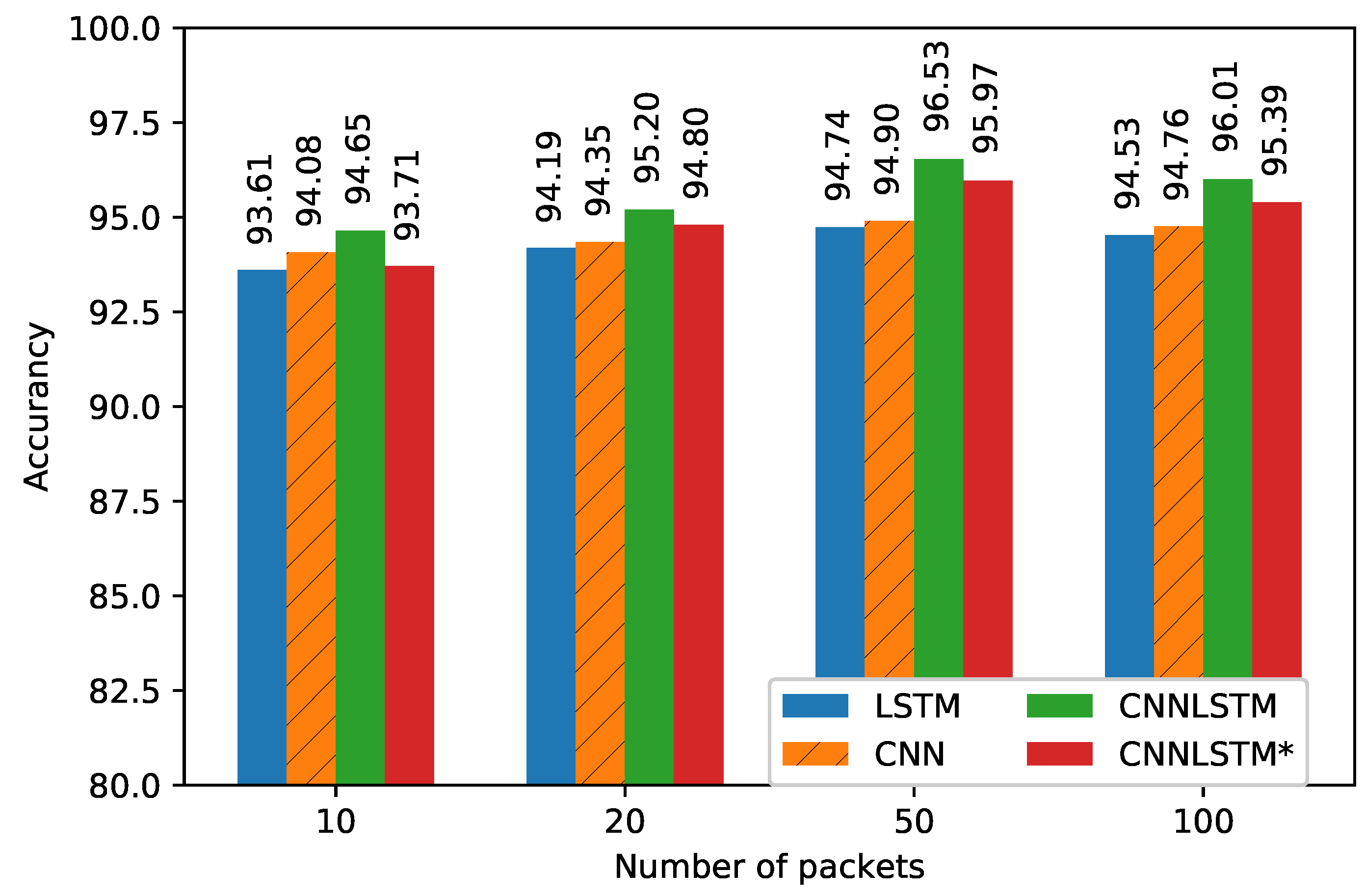 Sensors 18 04057 g006