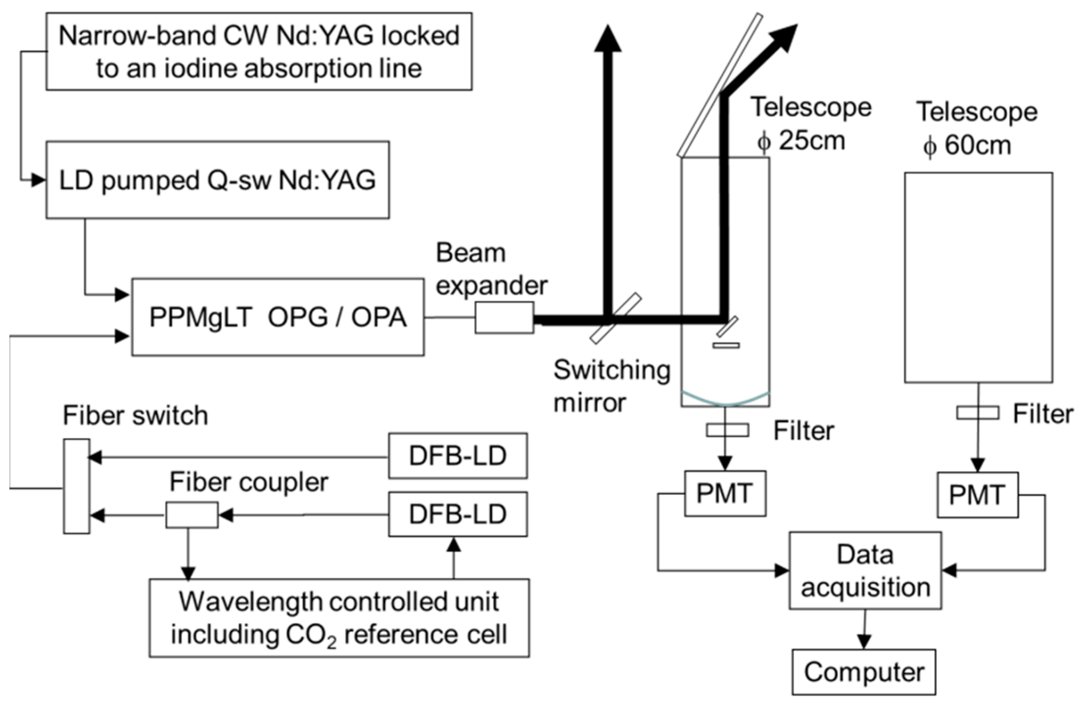 Sensors 18 04064 g002