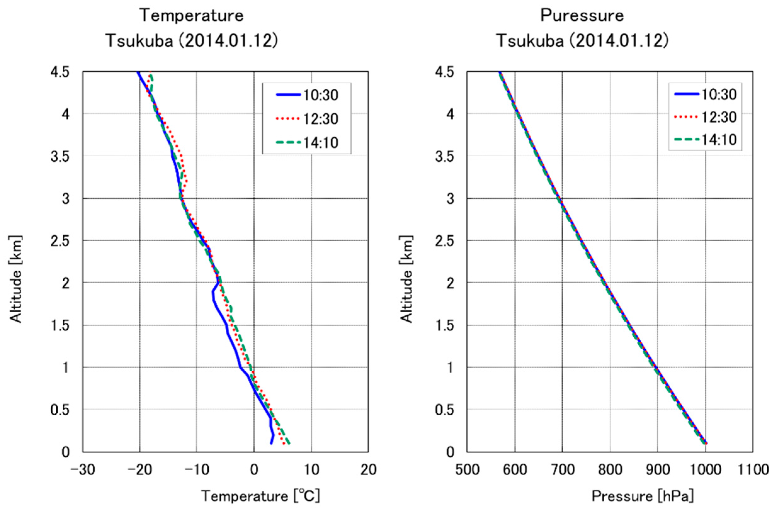 Sensors 18 04064 g004