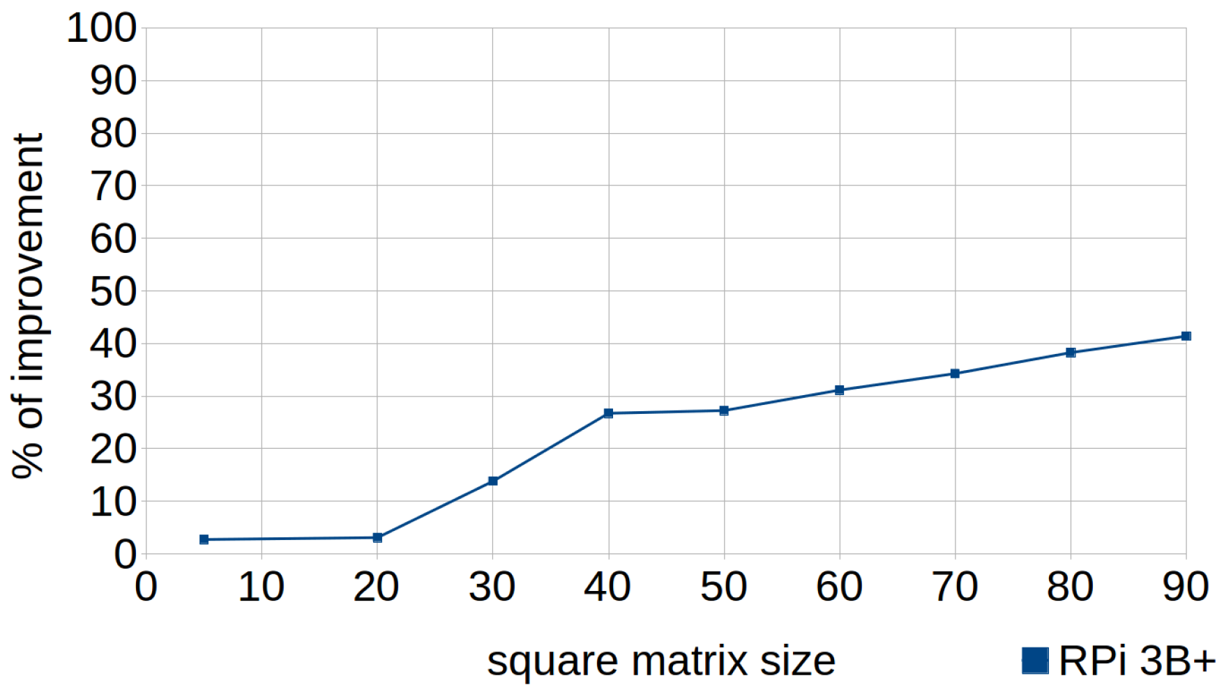 Sensors 18 04066 g004