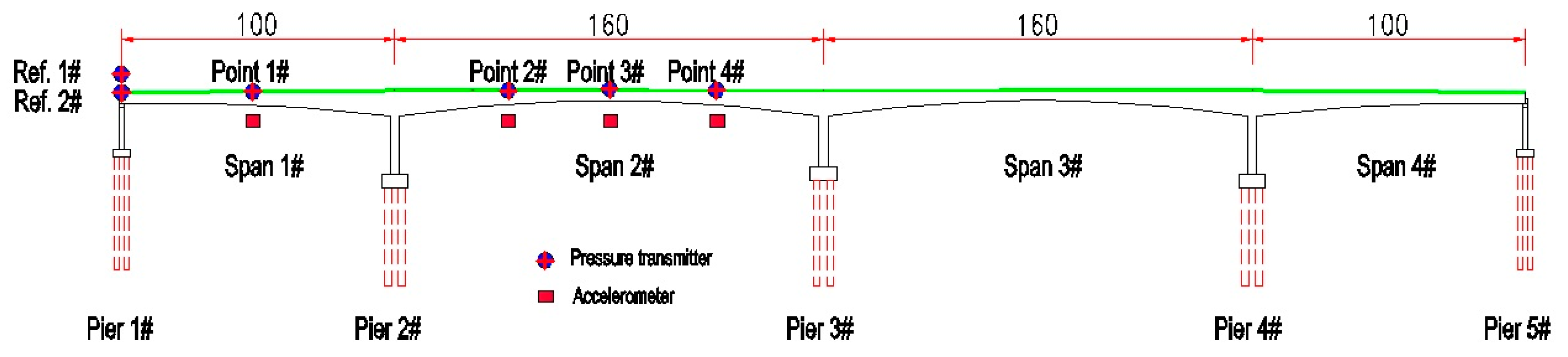Sensors 18 04070 g014