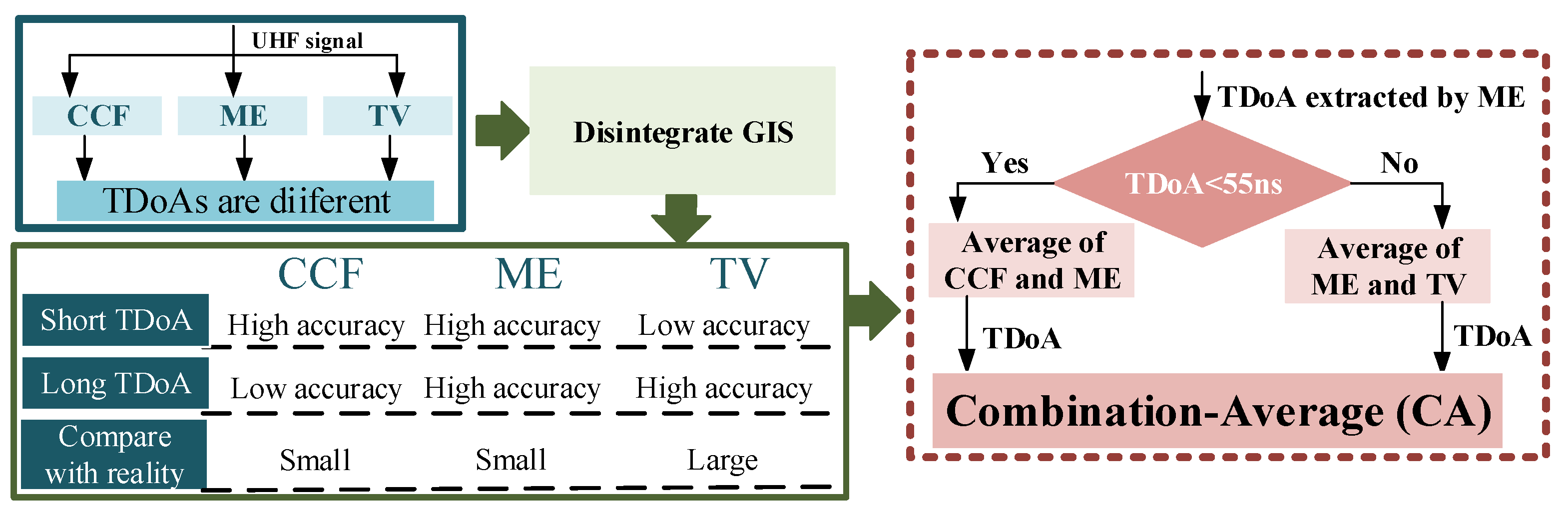 Sensors 18 04078 g011