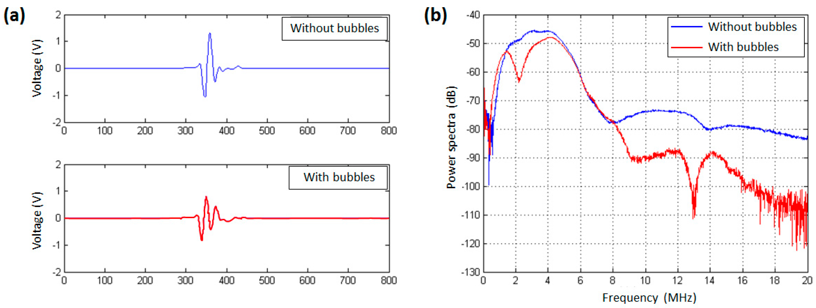 Sensors 18 04083 g003 Sensors 18 04083 g003