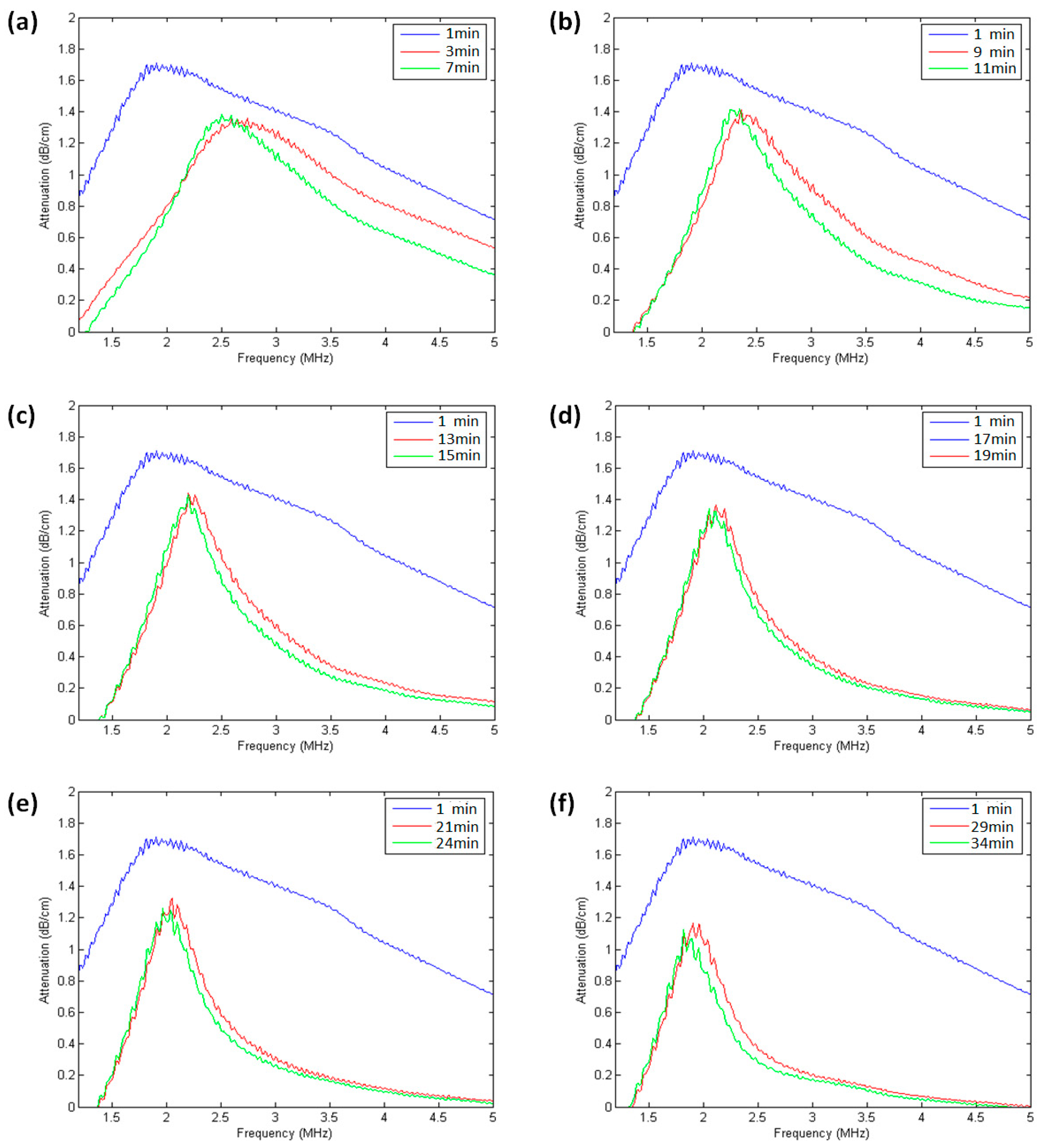 Sensors 18 04083 g004 Sensors 18 04083 g004