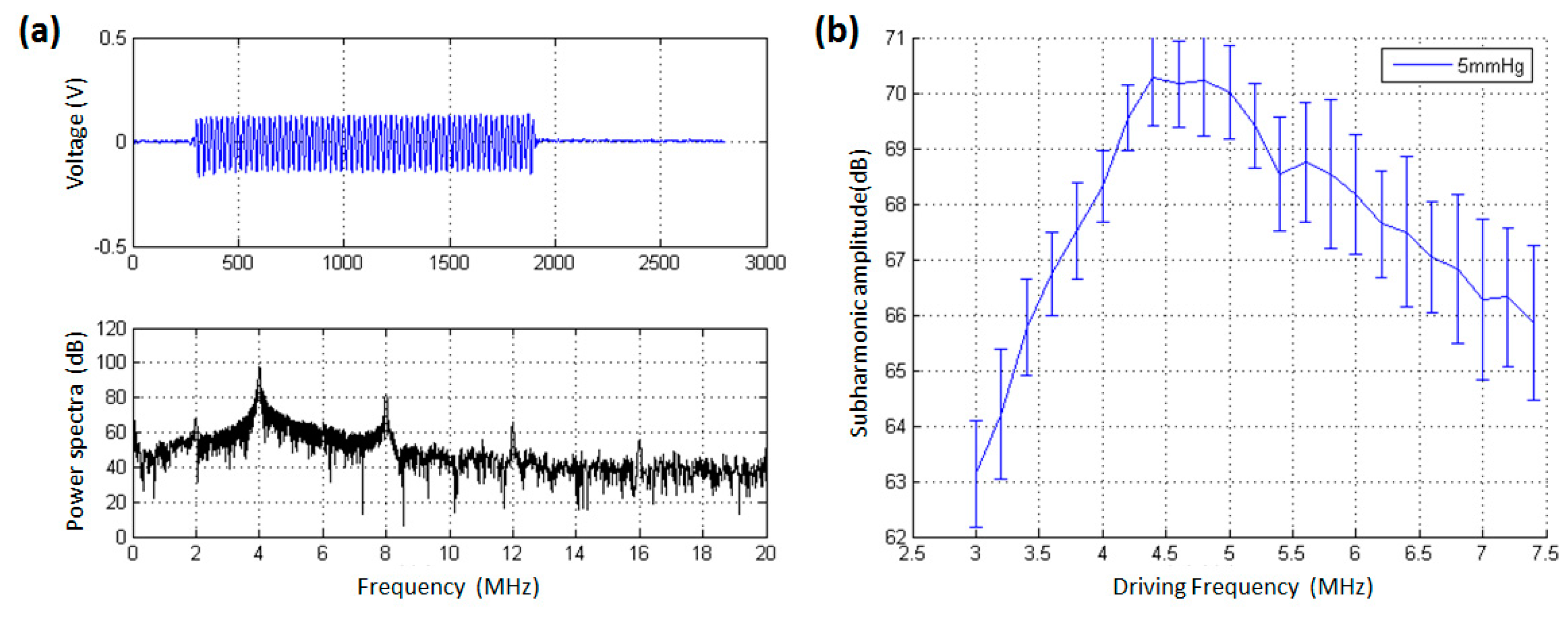 Sensors 18 04083 g006 Sensors 18 04083 g006