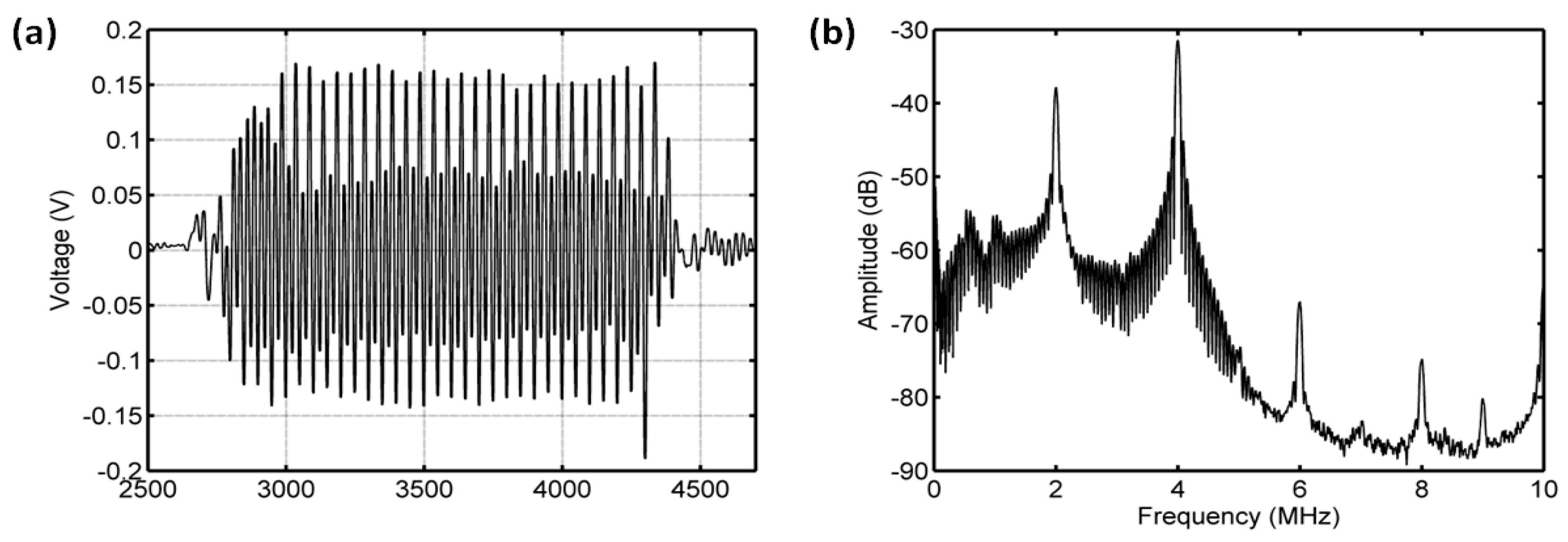 Sensors 18 04083 g008 Sensors 18 04083 g008