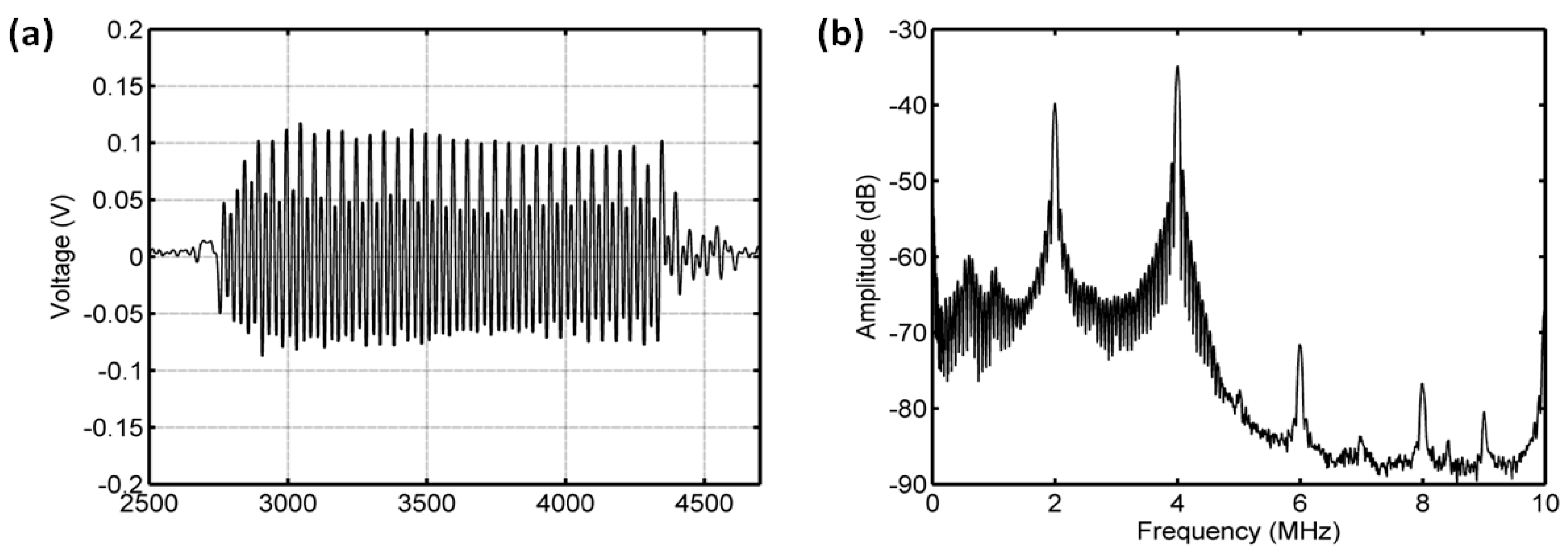 Sensors 18 04083 g009 Sensors 18 04083 g009