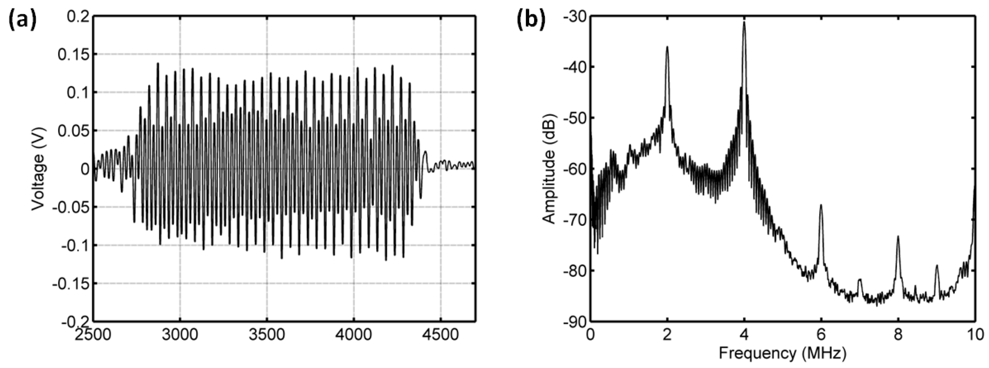 Sensors 18 04083 g011 Sensors 18 04083 g011