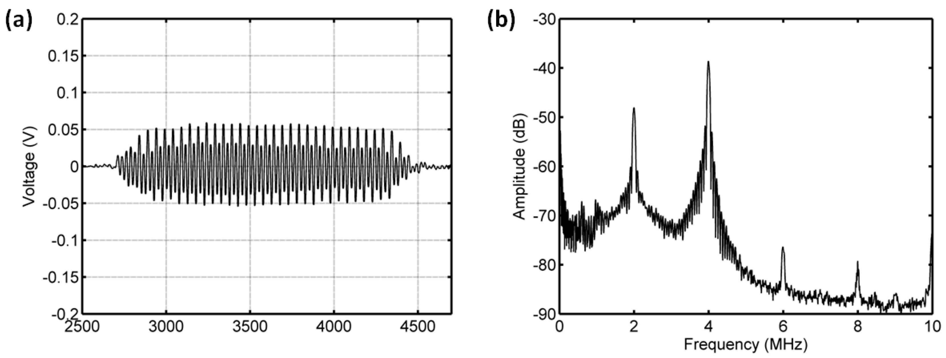 Sensors 18 04083 g012 Sensors 18 04083 g012