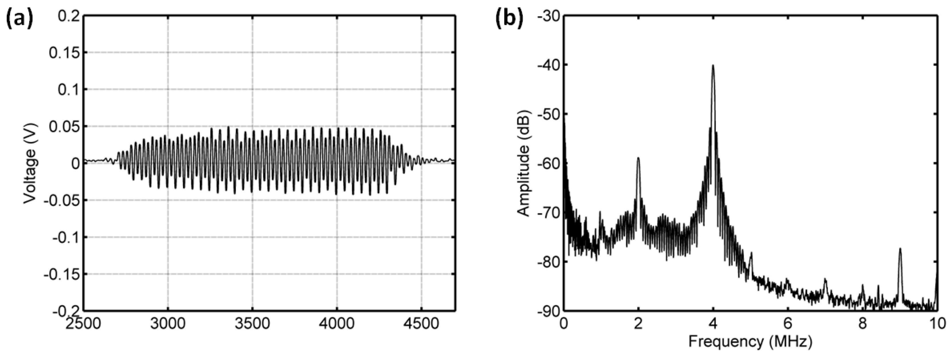 Sensors 18 04083 g015 Sensors 18 04083 g015