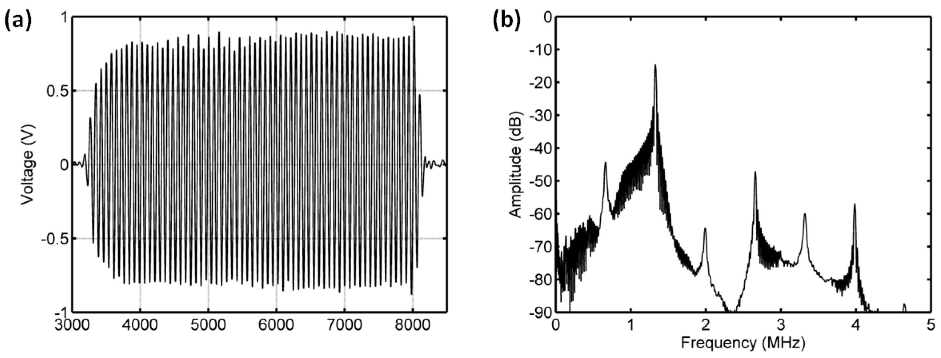 Sensors 18 04083 g017 Sensors 18 04083 g017