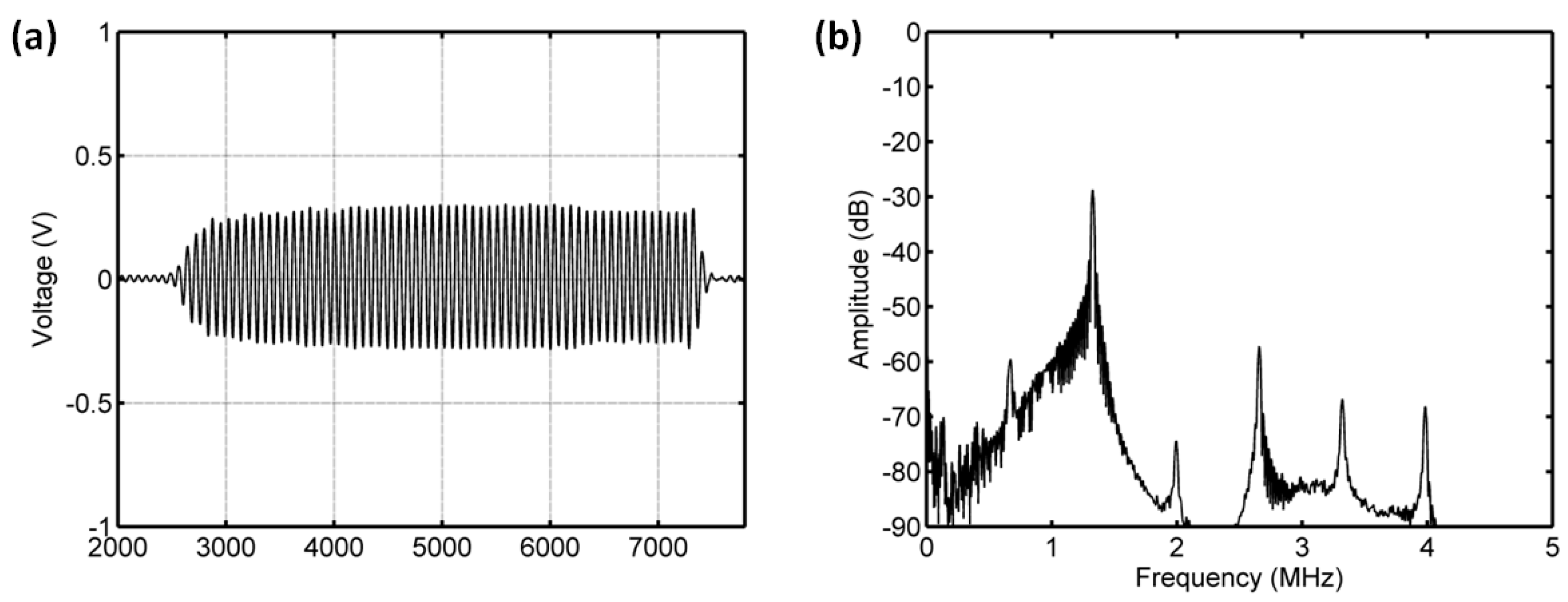 Sensors 18 04083 g018 Sensors 18 04083 g018