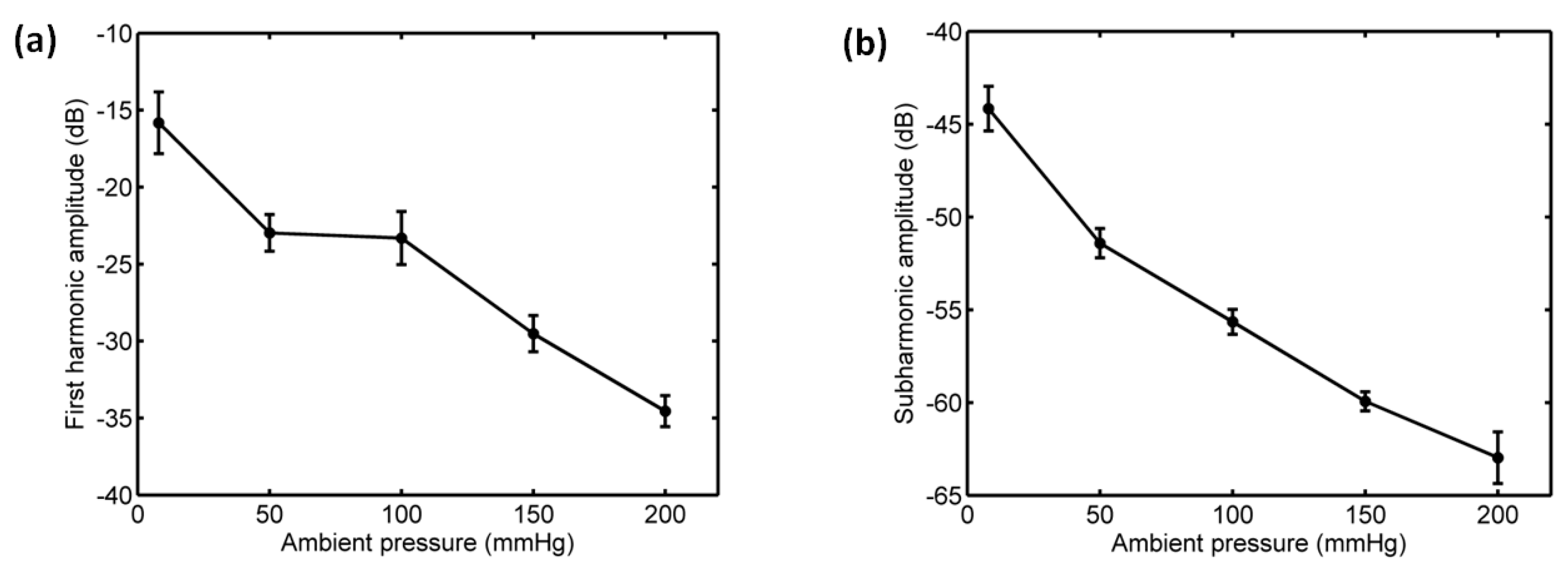 Sensors 18 04083 g019a Sensors 18 04083 g019a