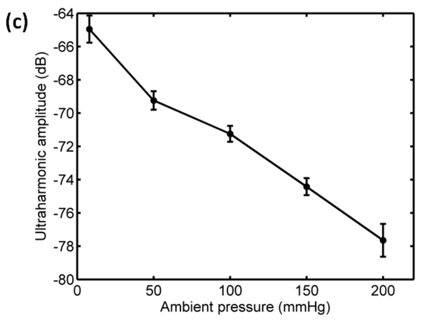 Sensors 18 04083 g019b Sensors 18 04083 g019b