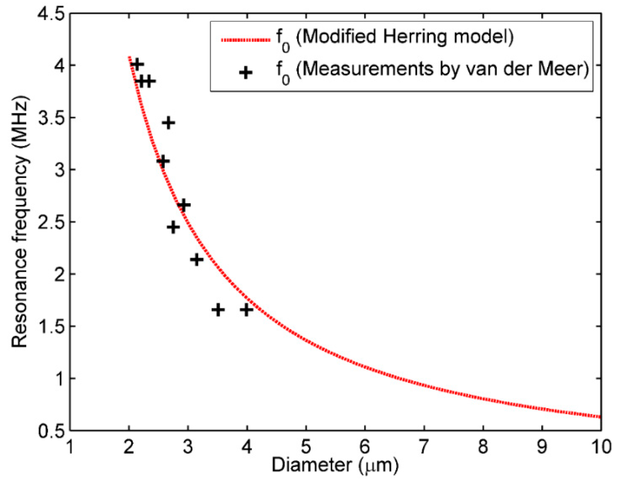 Sensors 18 04083 g020 Sensors 18 04083 g020