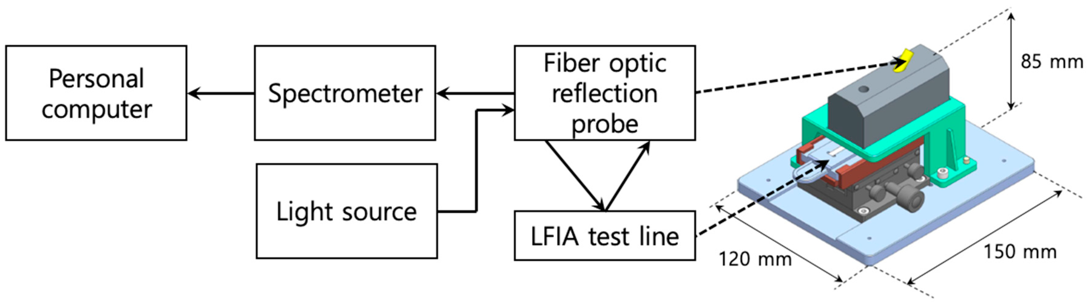 Sensors 18 04084 g001