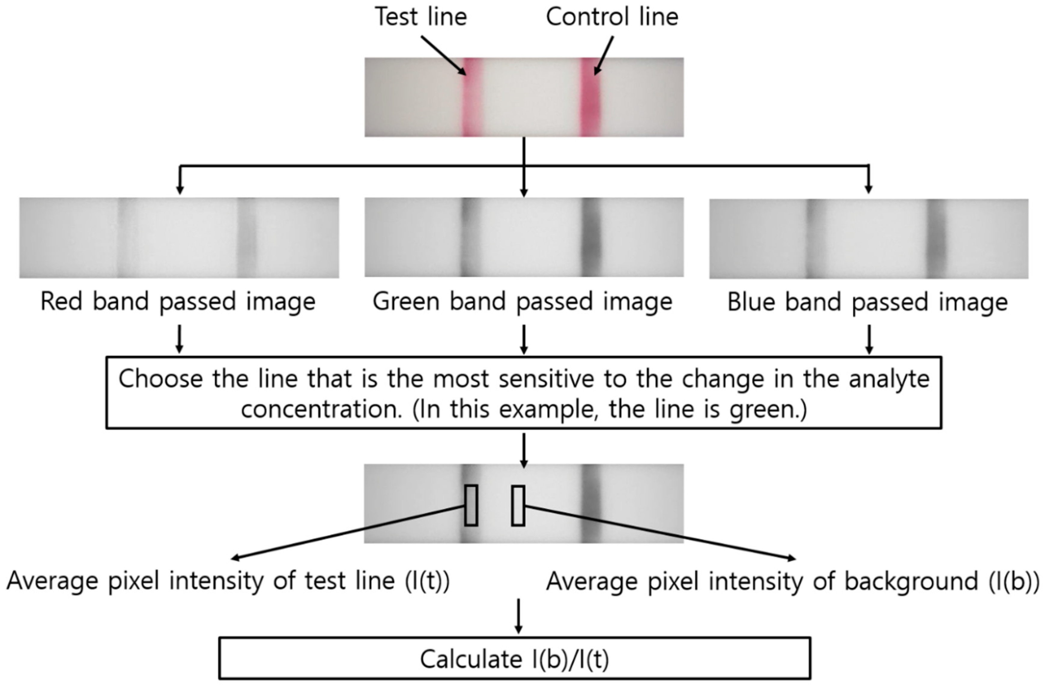 Sensors 18 04084 g003