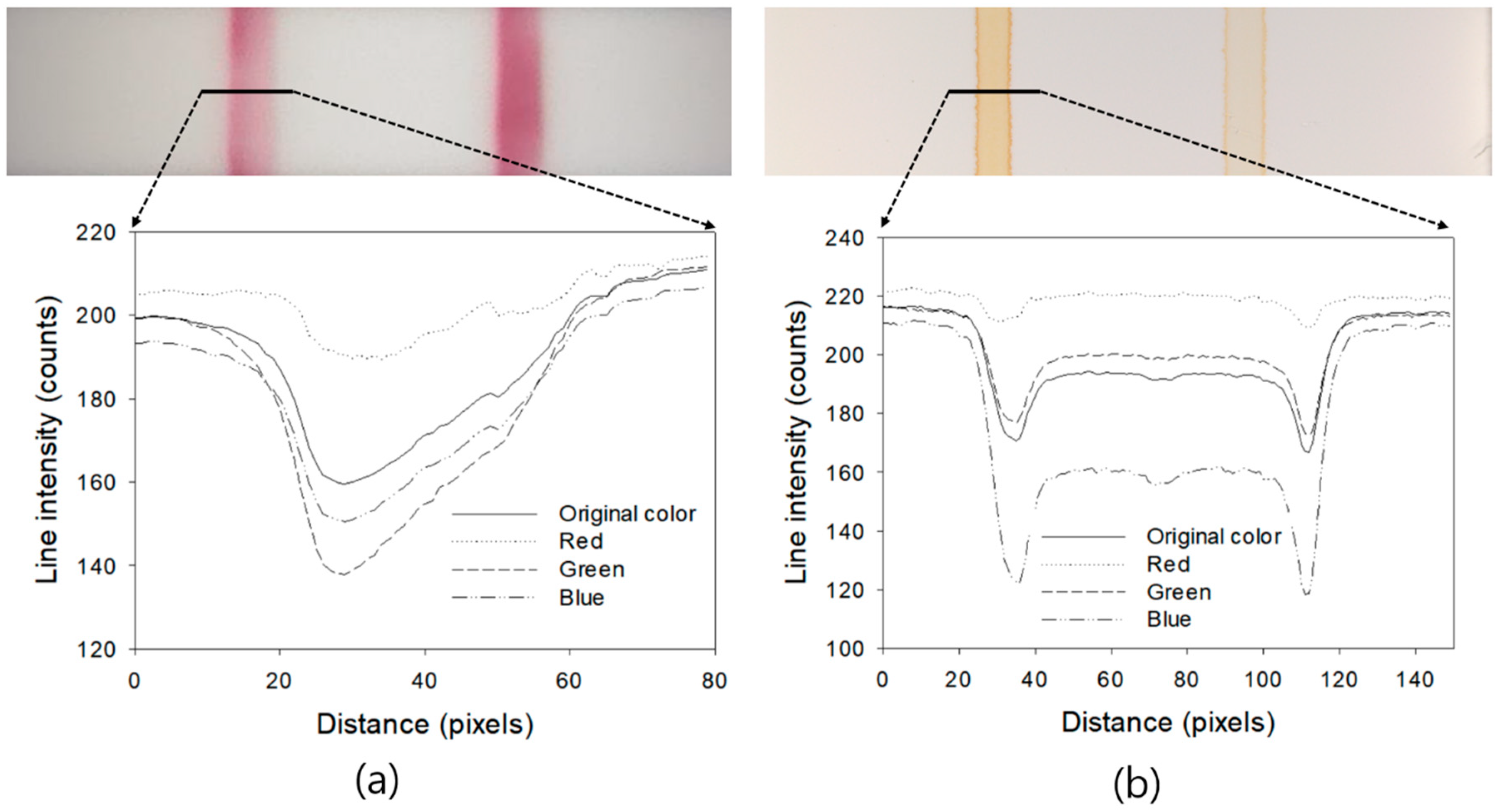 Sensors 18 04084 g005