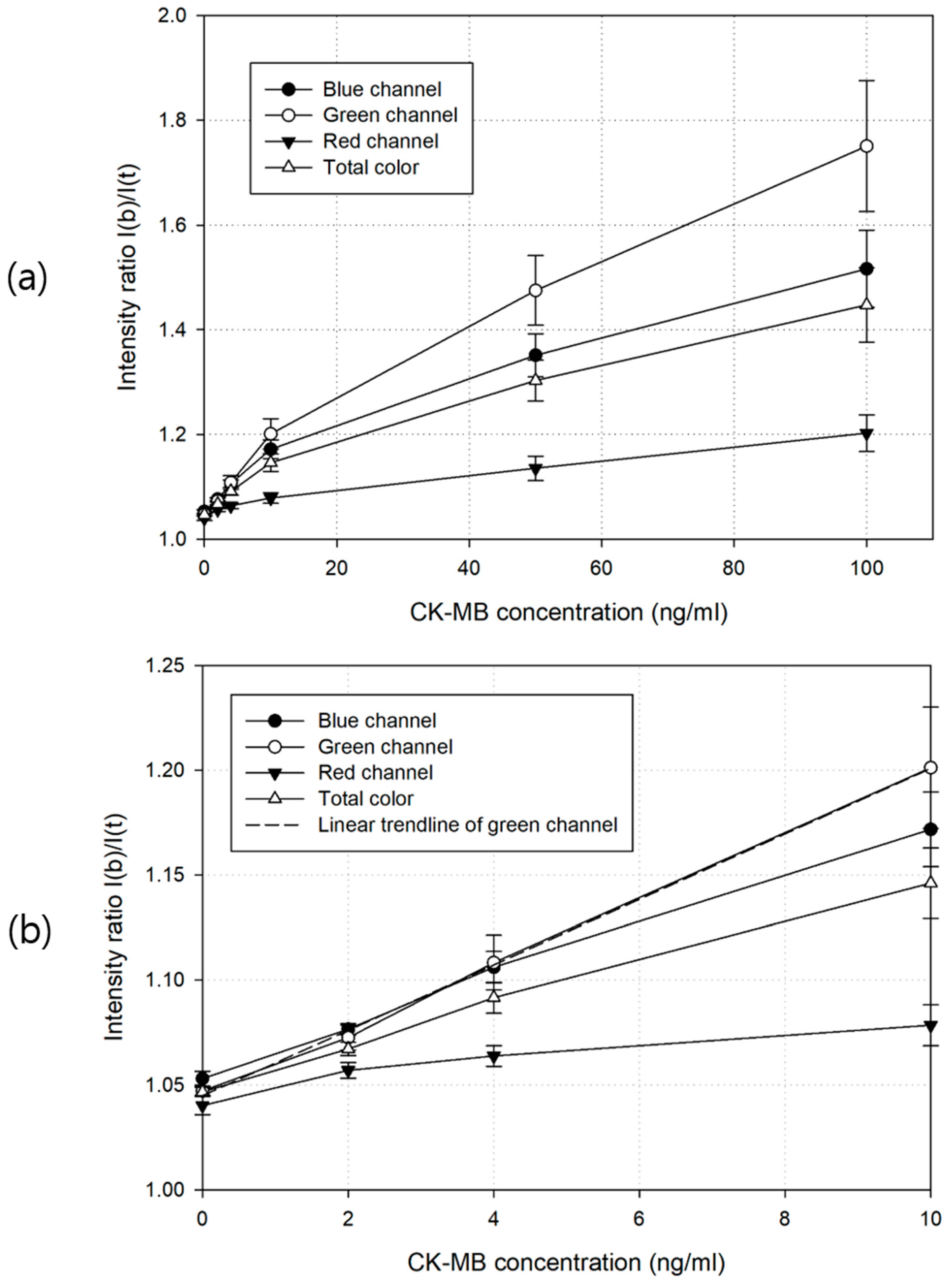 Sensors 18 04084 g006