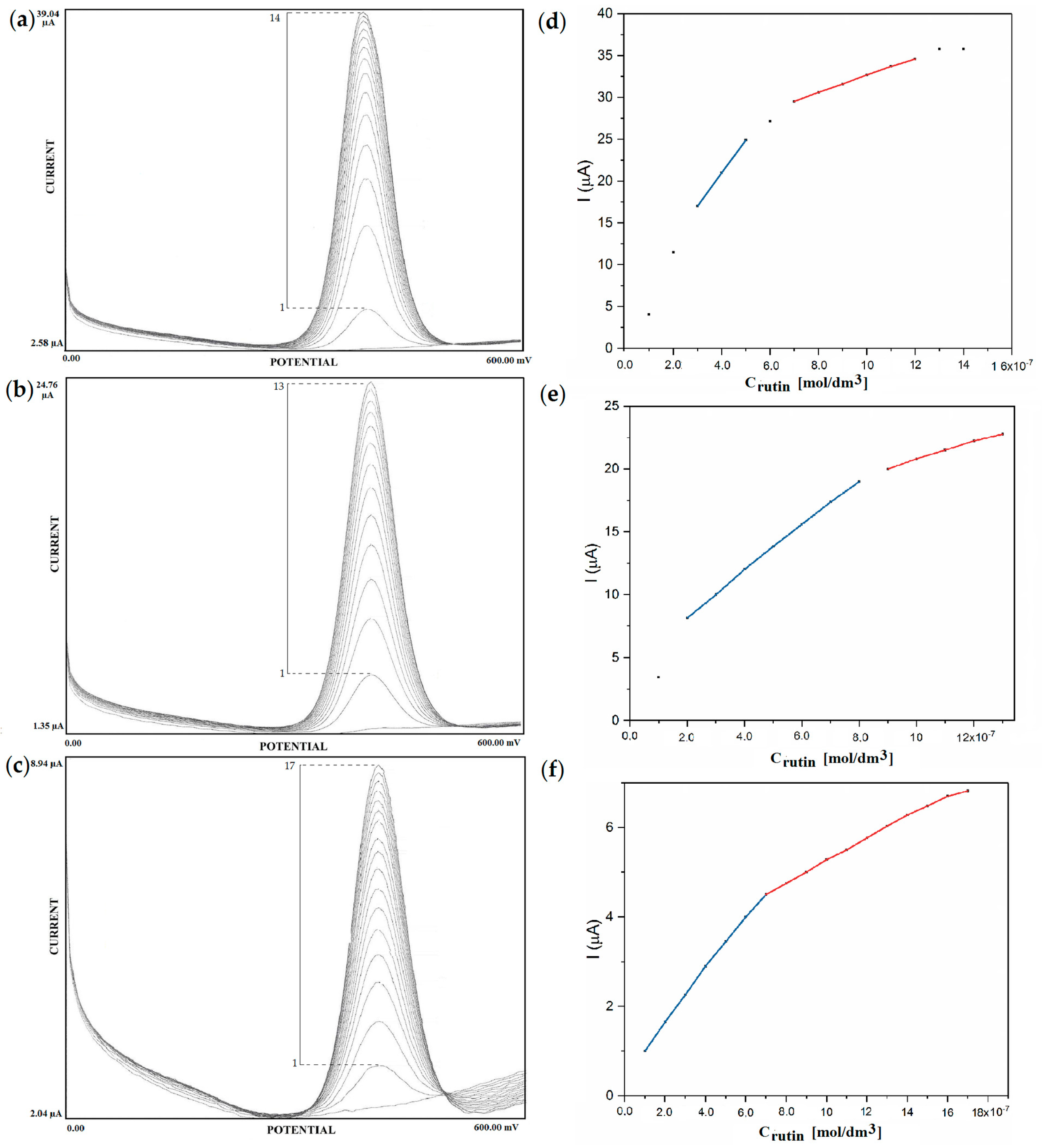 Sensors 18 04086 g002 550
