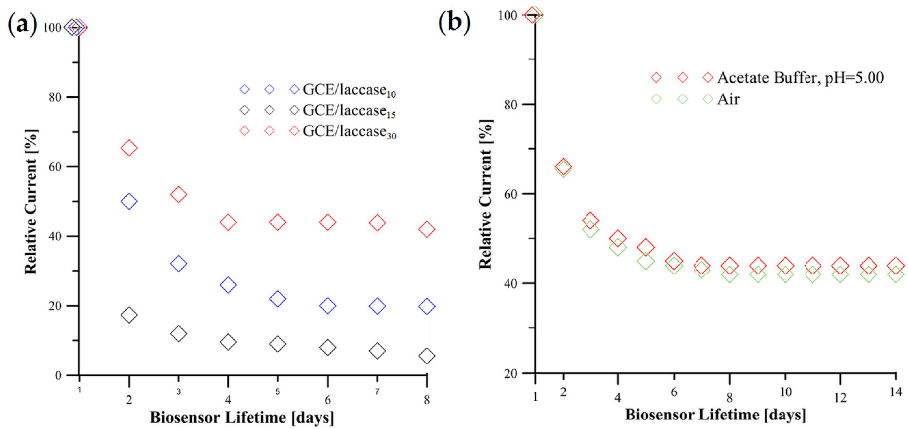Sensors 18 04086 g003 550