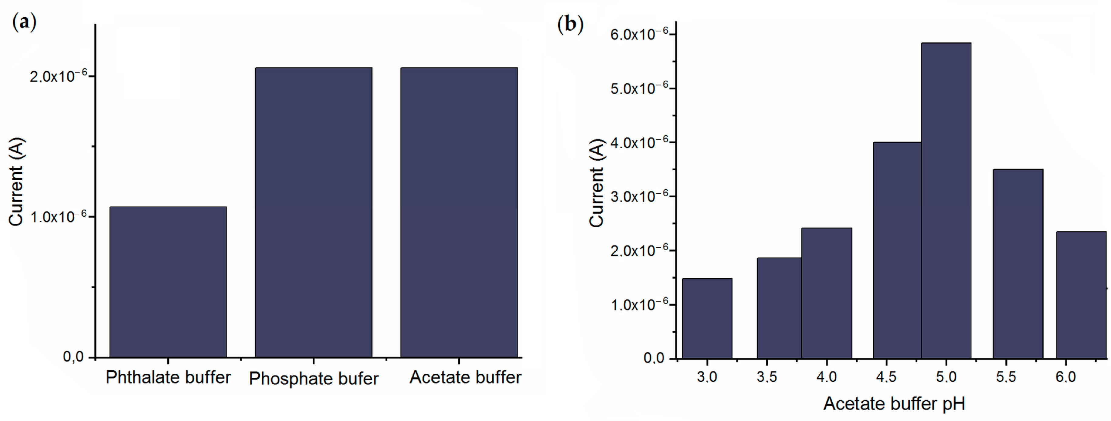 Sensors 18 04086 g004 550