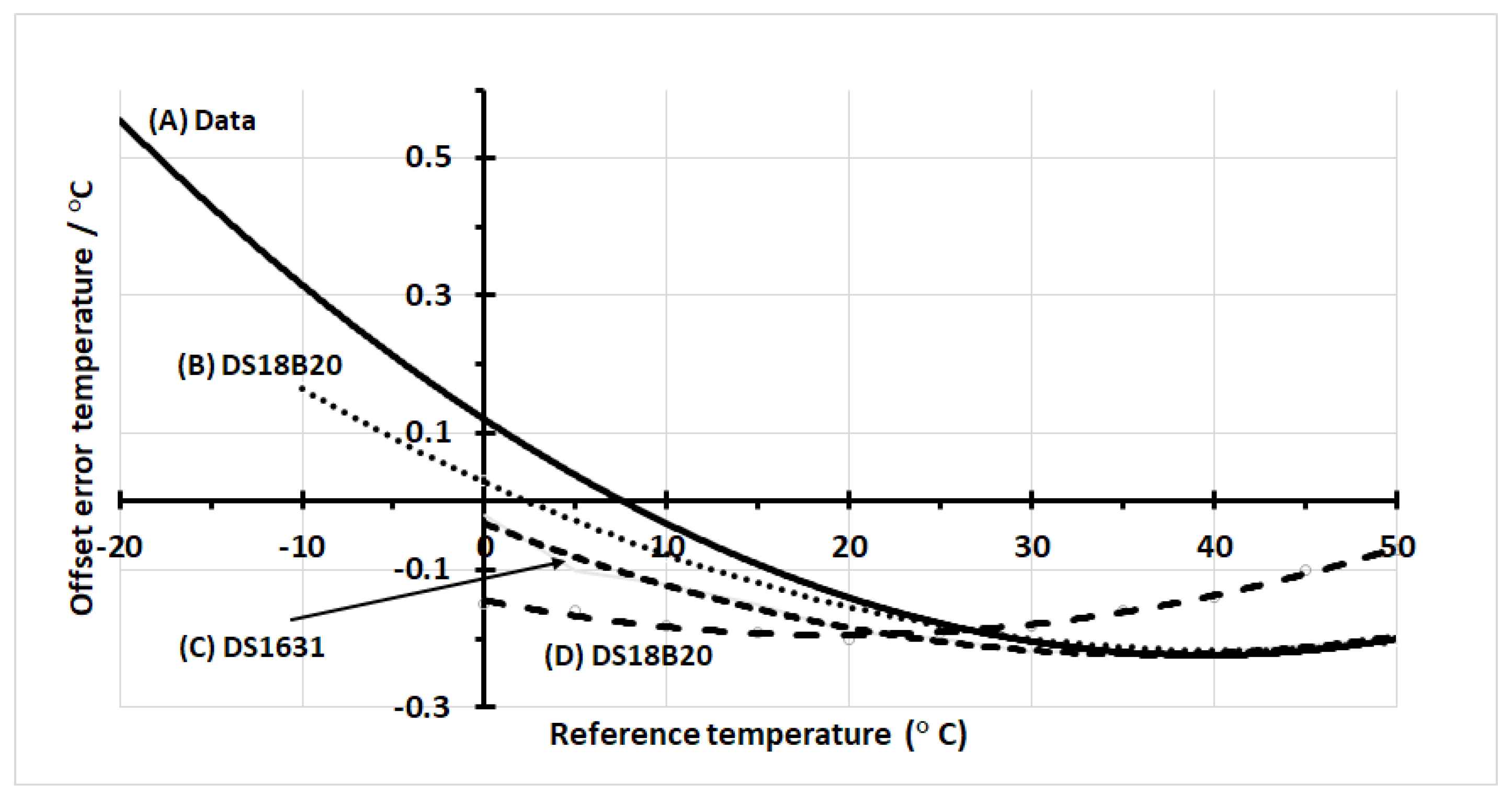 Sensors 18 04087 g007