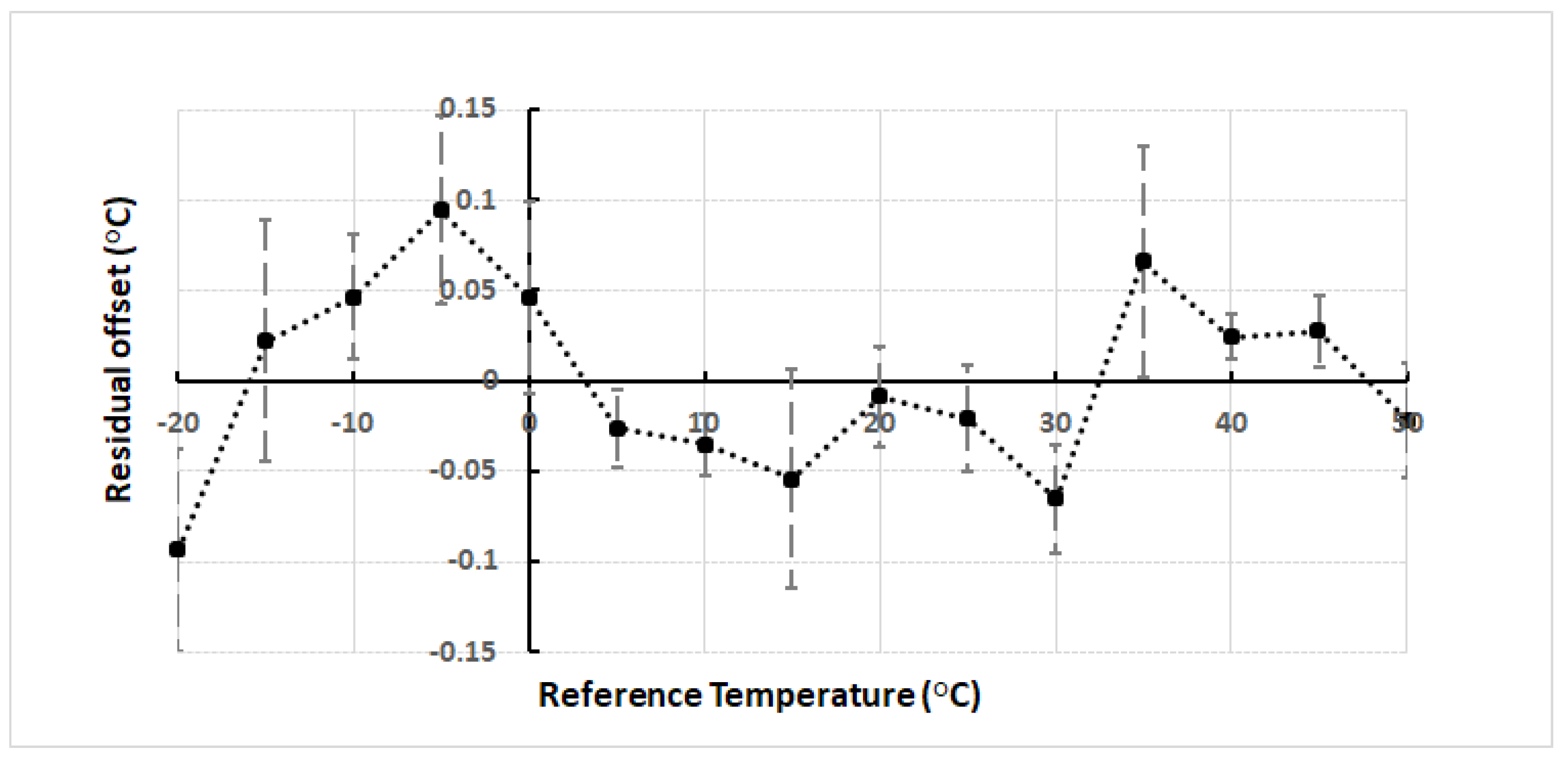 Sensors 18 04087 g008