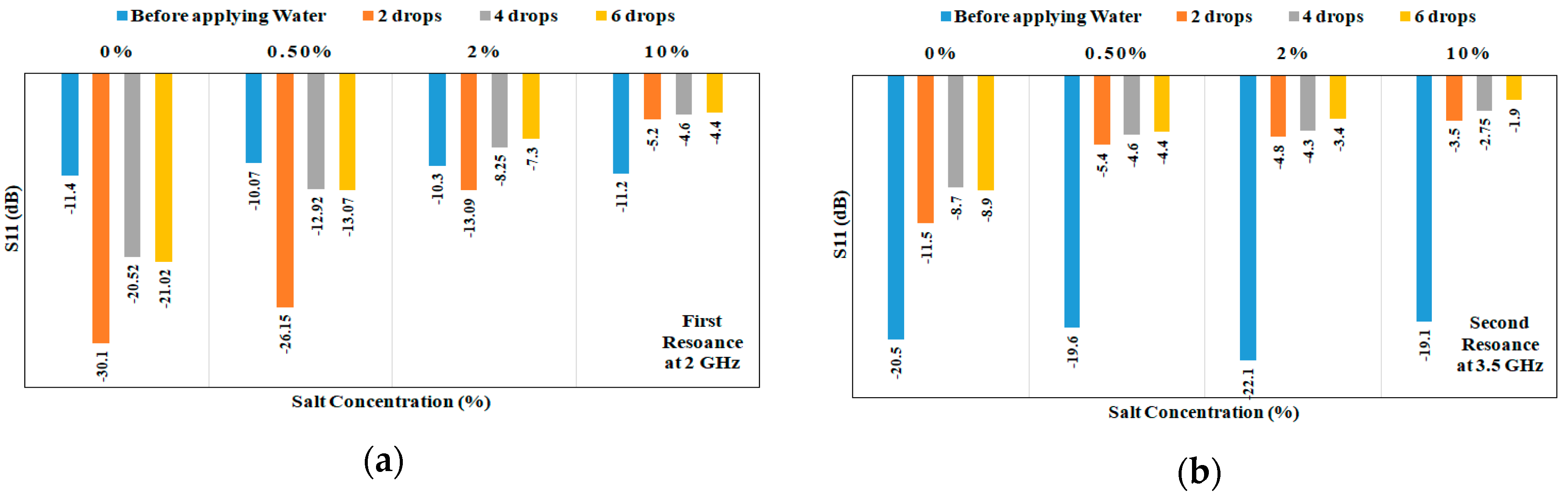 Sensors 18 04088 g006
