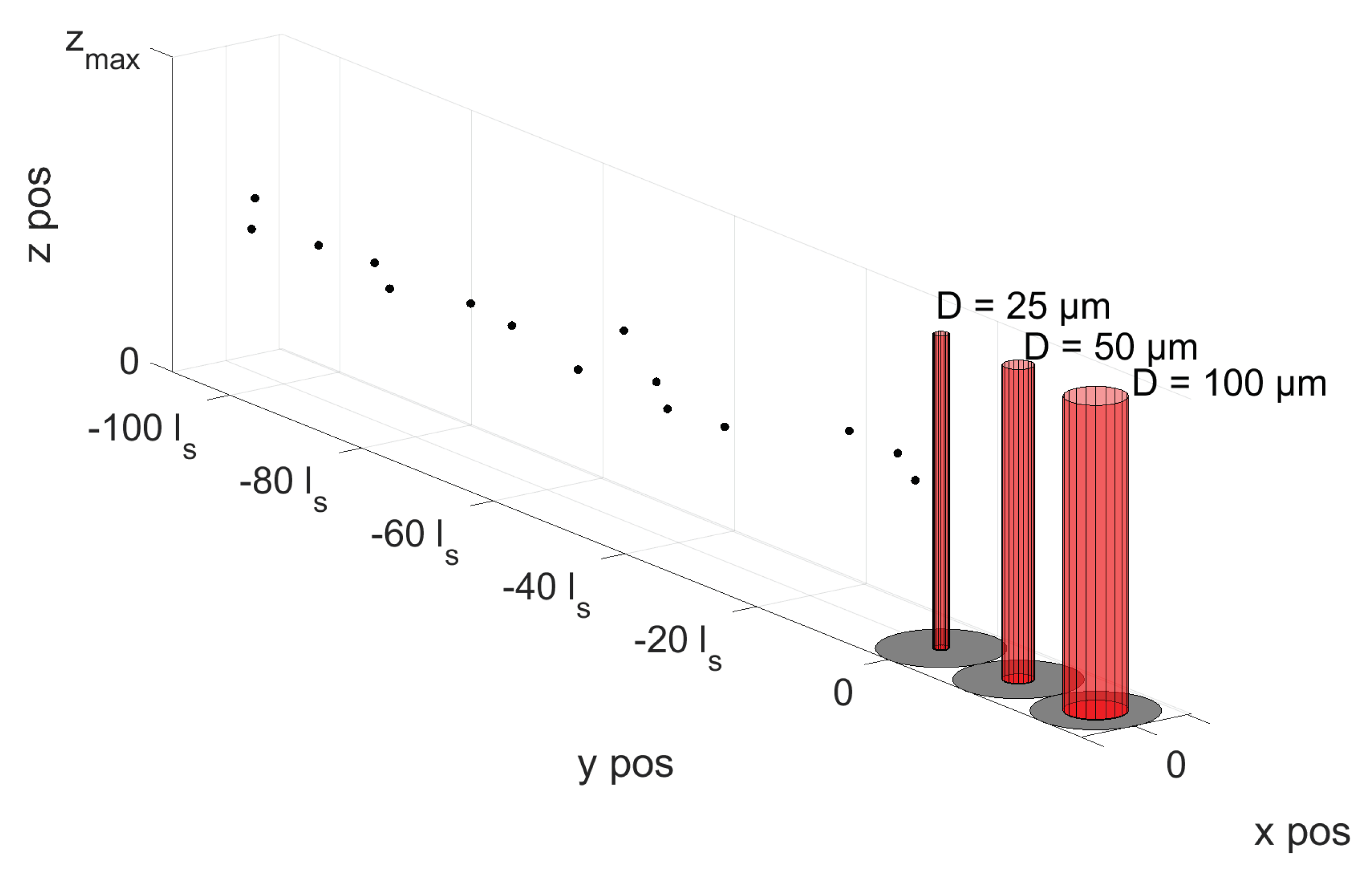 Sensors 18 04091 g007 550
