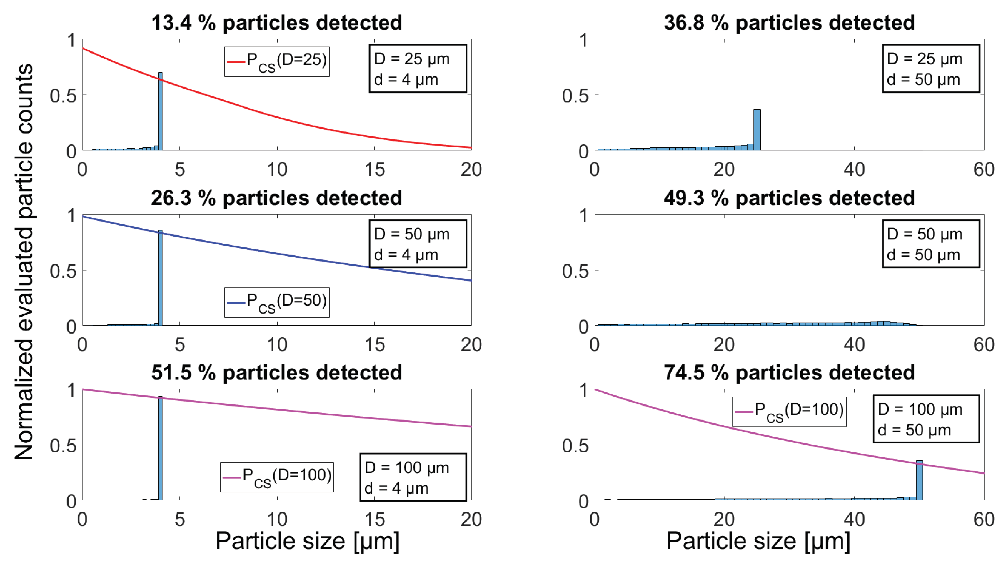 Sensors 18 04091 g009 550