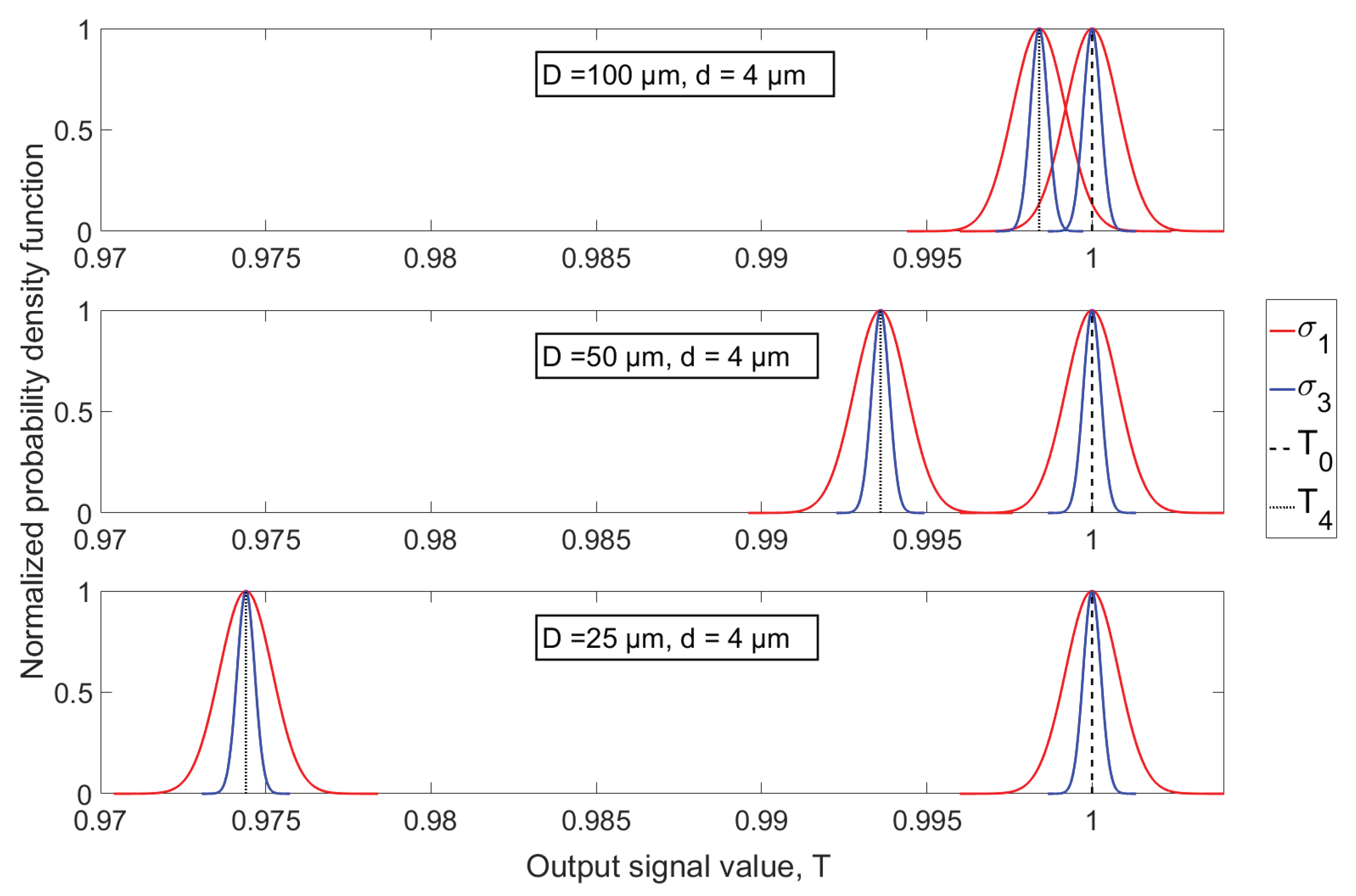 Sensors 18 04091 g013 550