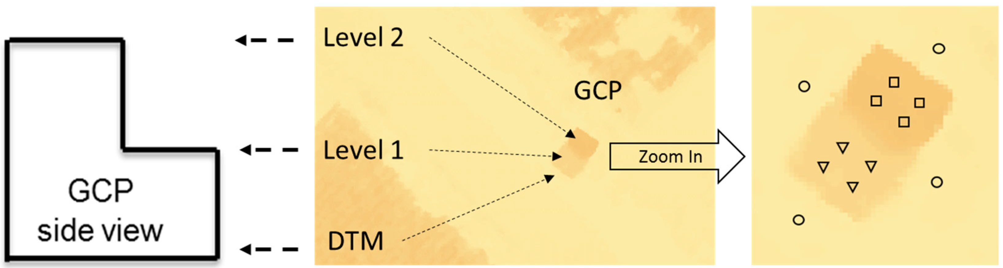 Sensors 18 04092 g009 Sensors 18 04092 g009