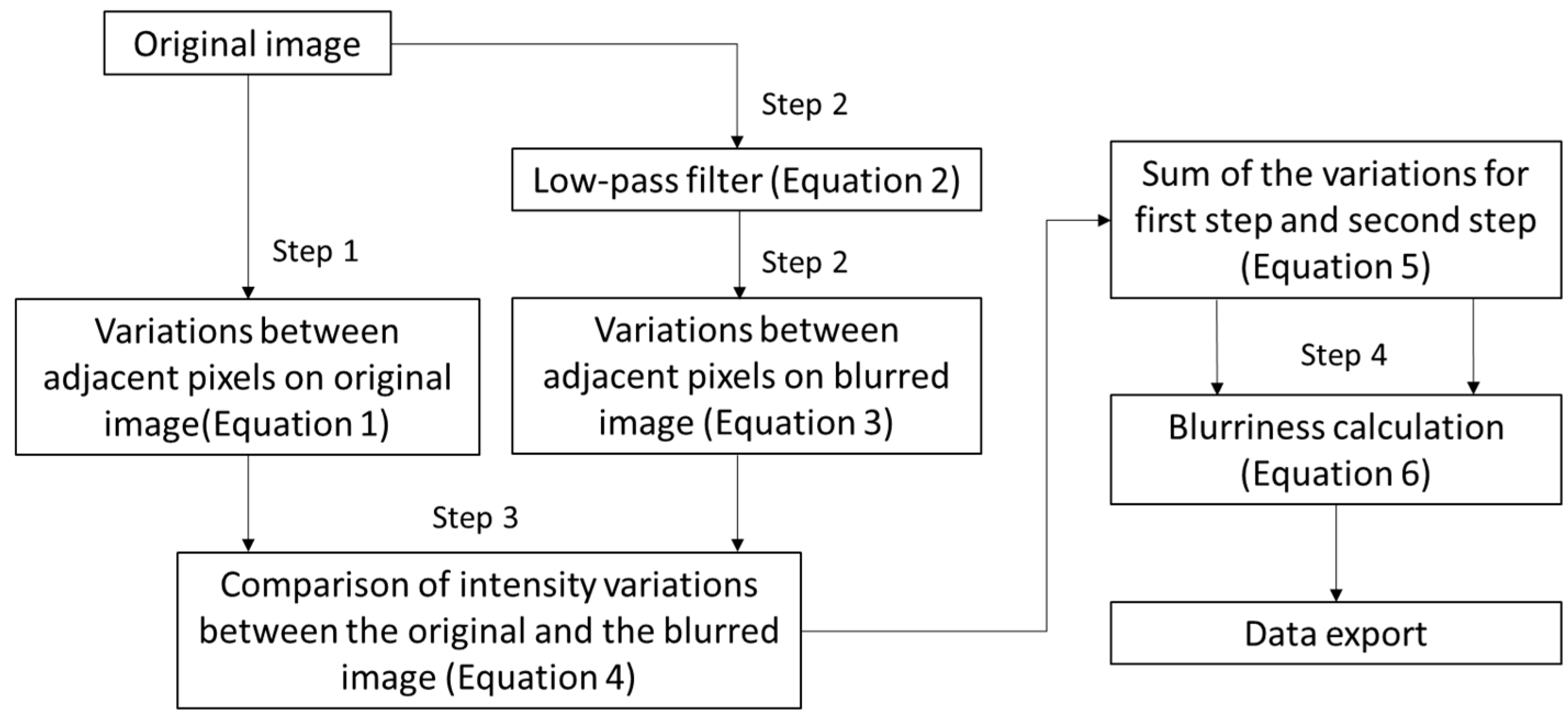 Sensors 18 04092 g011 Sensors 18 04092 g011