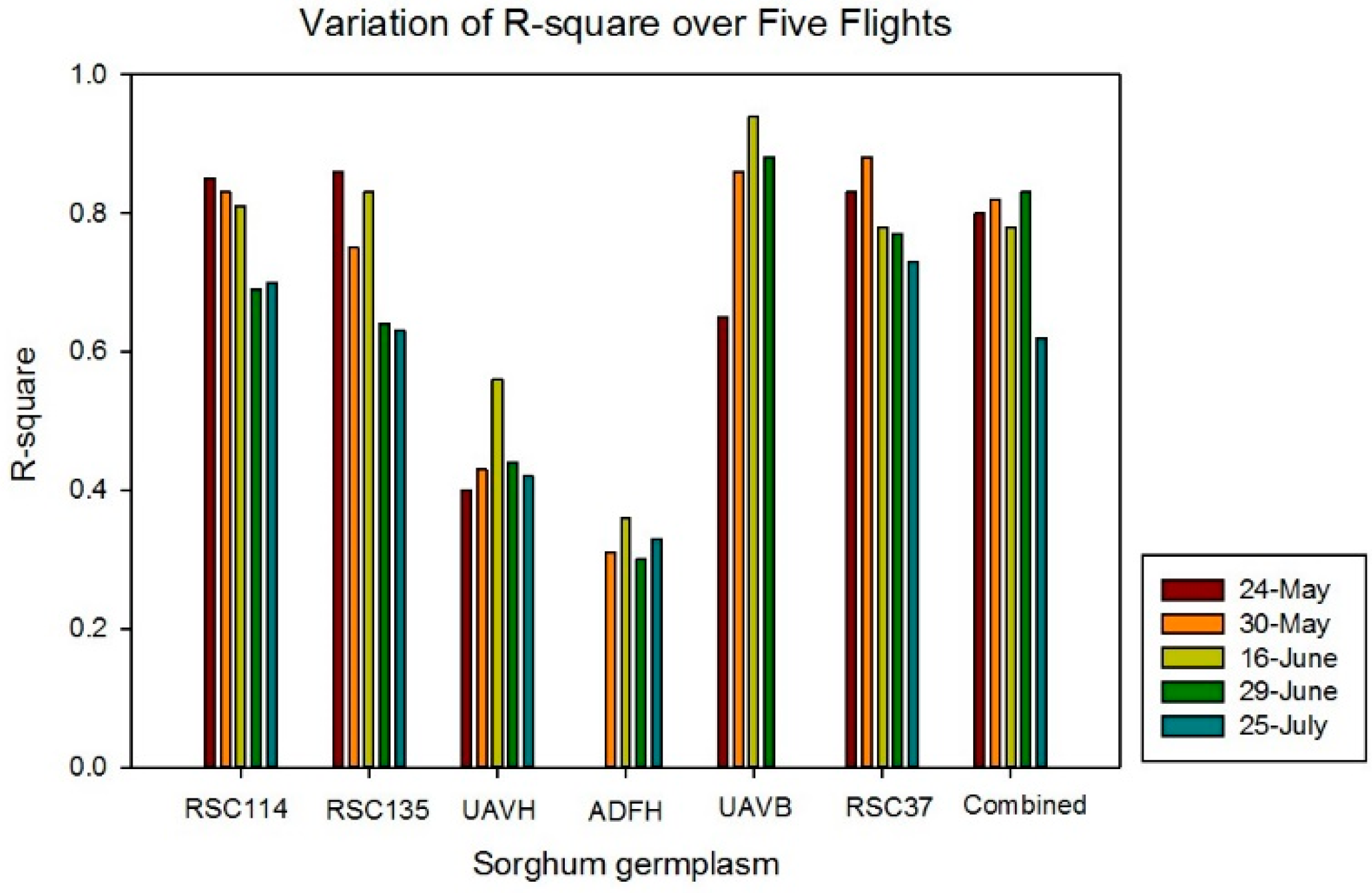 Sensors 18 04092 g015 Sensors 18 04092 g015