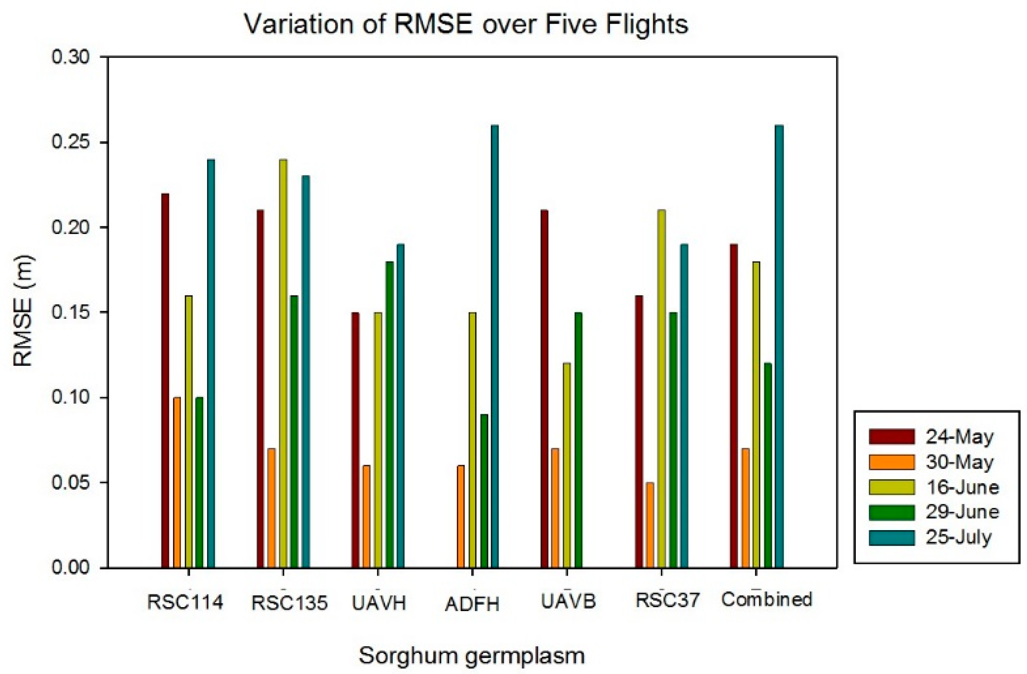 Sensors 18 04092 g016 Sensors 18 04092 g016