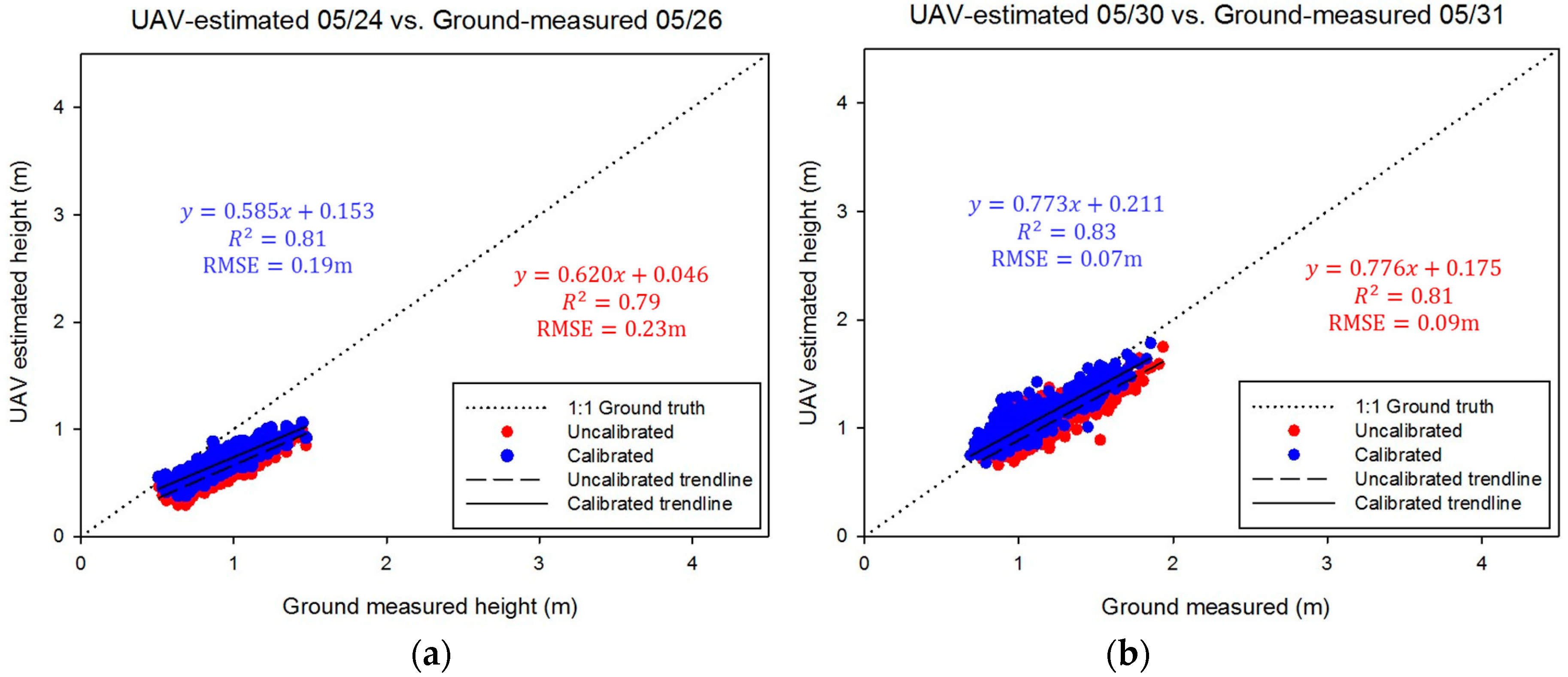 Sensors 18 04092 g017a Sensors 18 04092 g017a