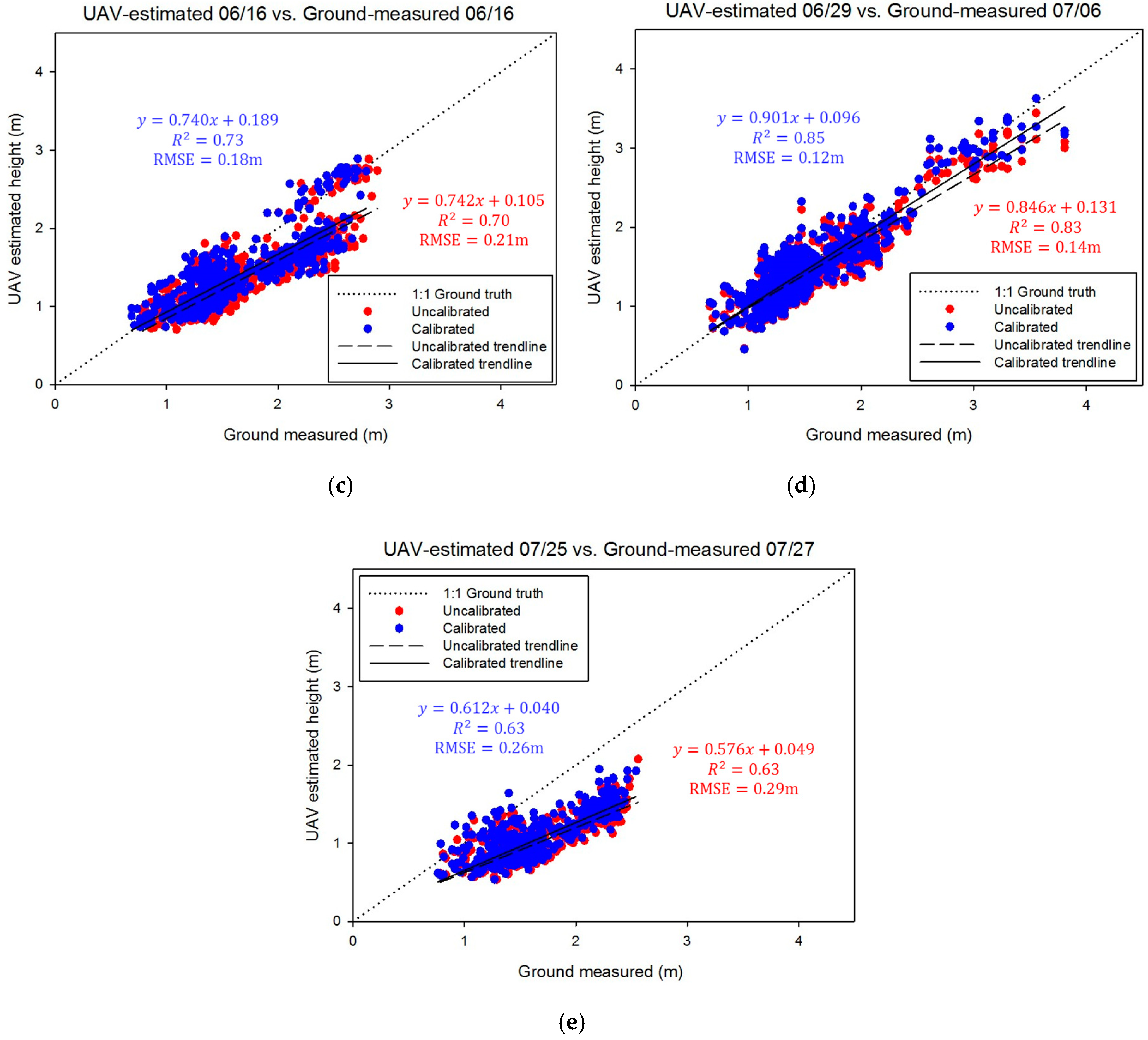 Sensors 18 04092 g017b Sensors 18 04092 g017b