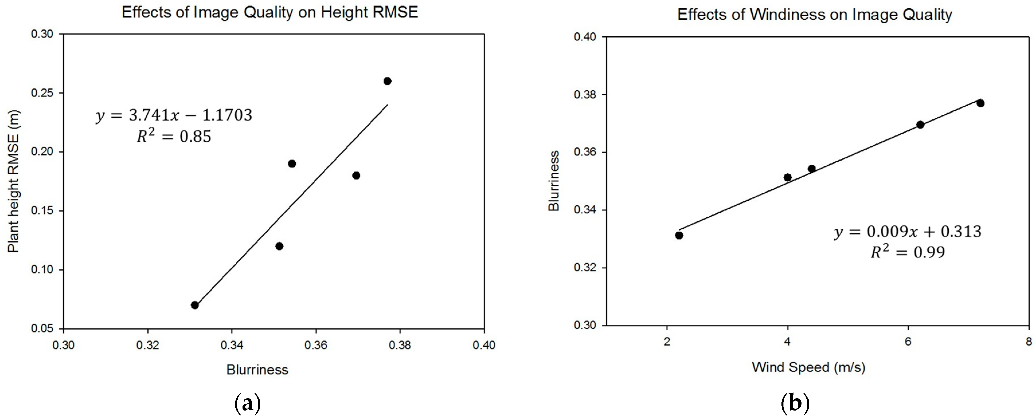 Sensors 18 04092 g018 Sensors 18 04092 g018