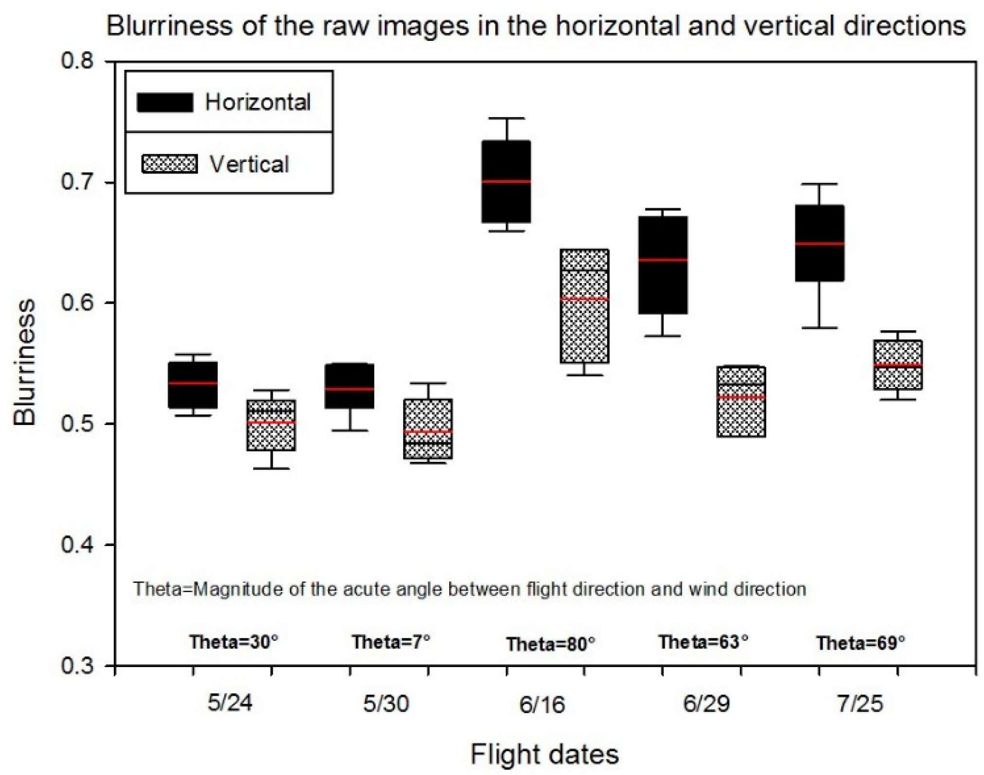 Sensors 18 04092 g019 Sensors 18 04092 g019