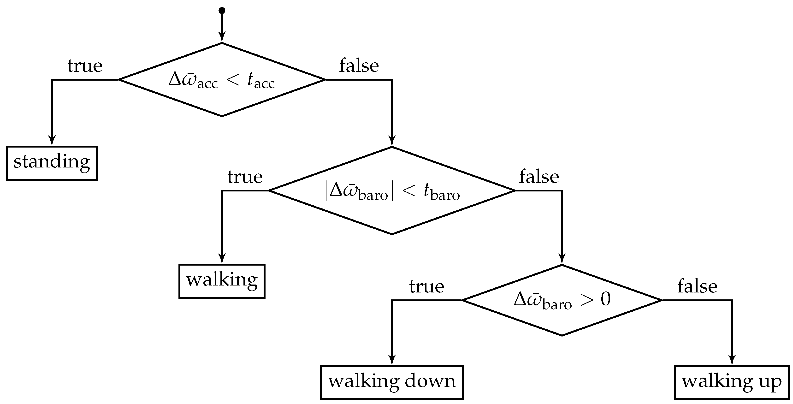 Sensors 18 04095 g002