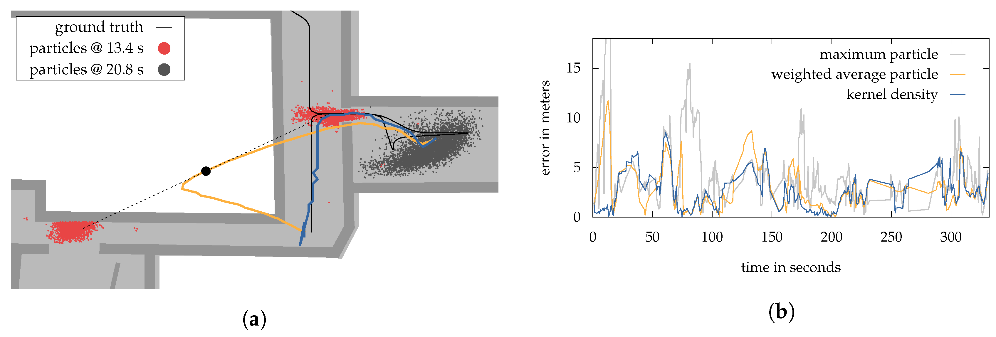 Sensors 18 04095 g011