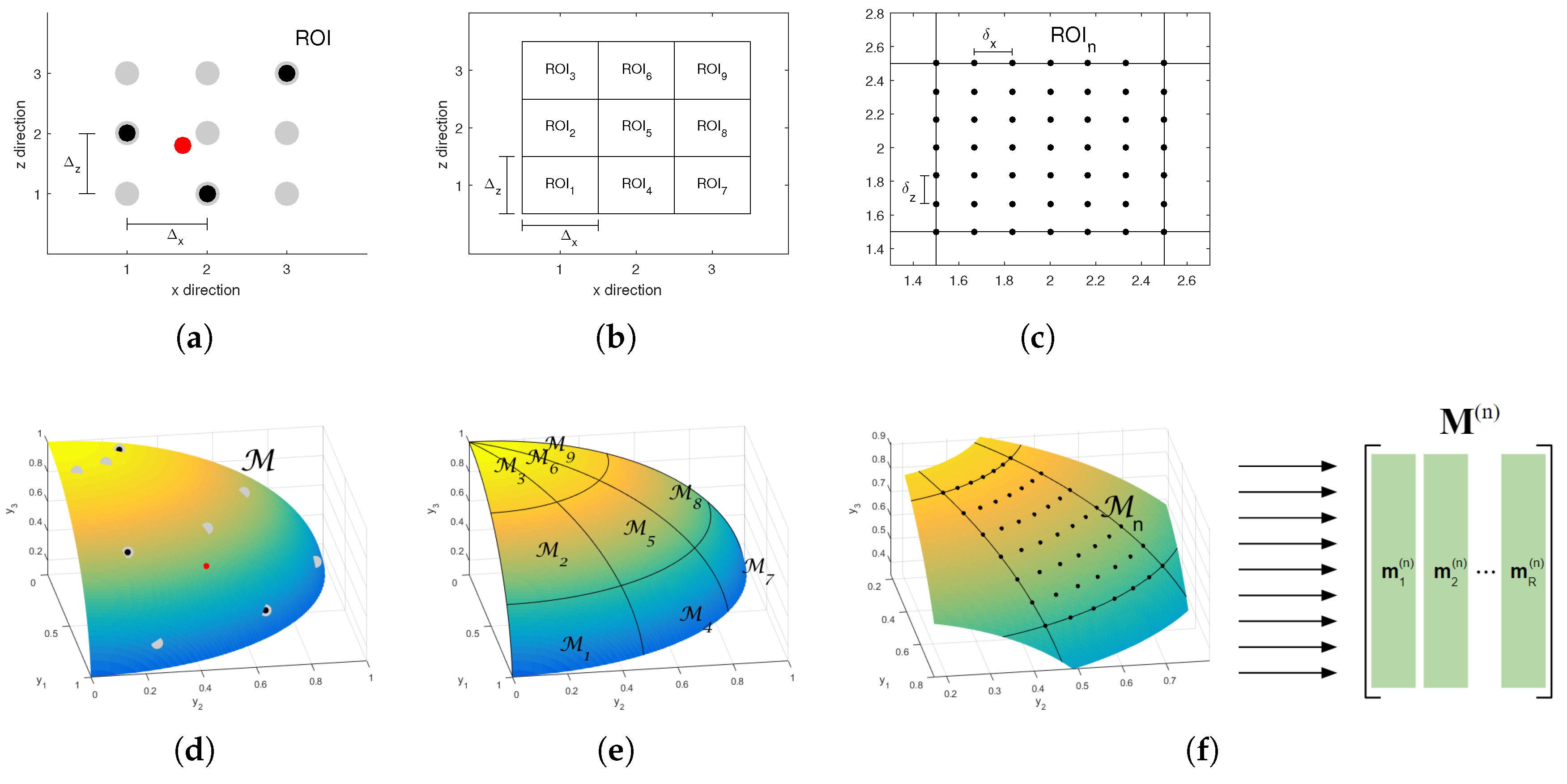 Sensors 18 04097 g002