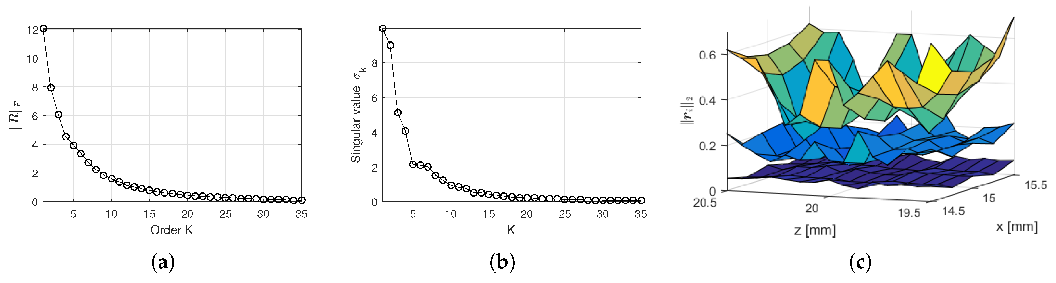 Sensors 18 04097 g003