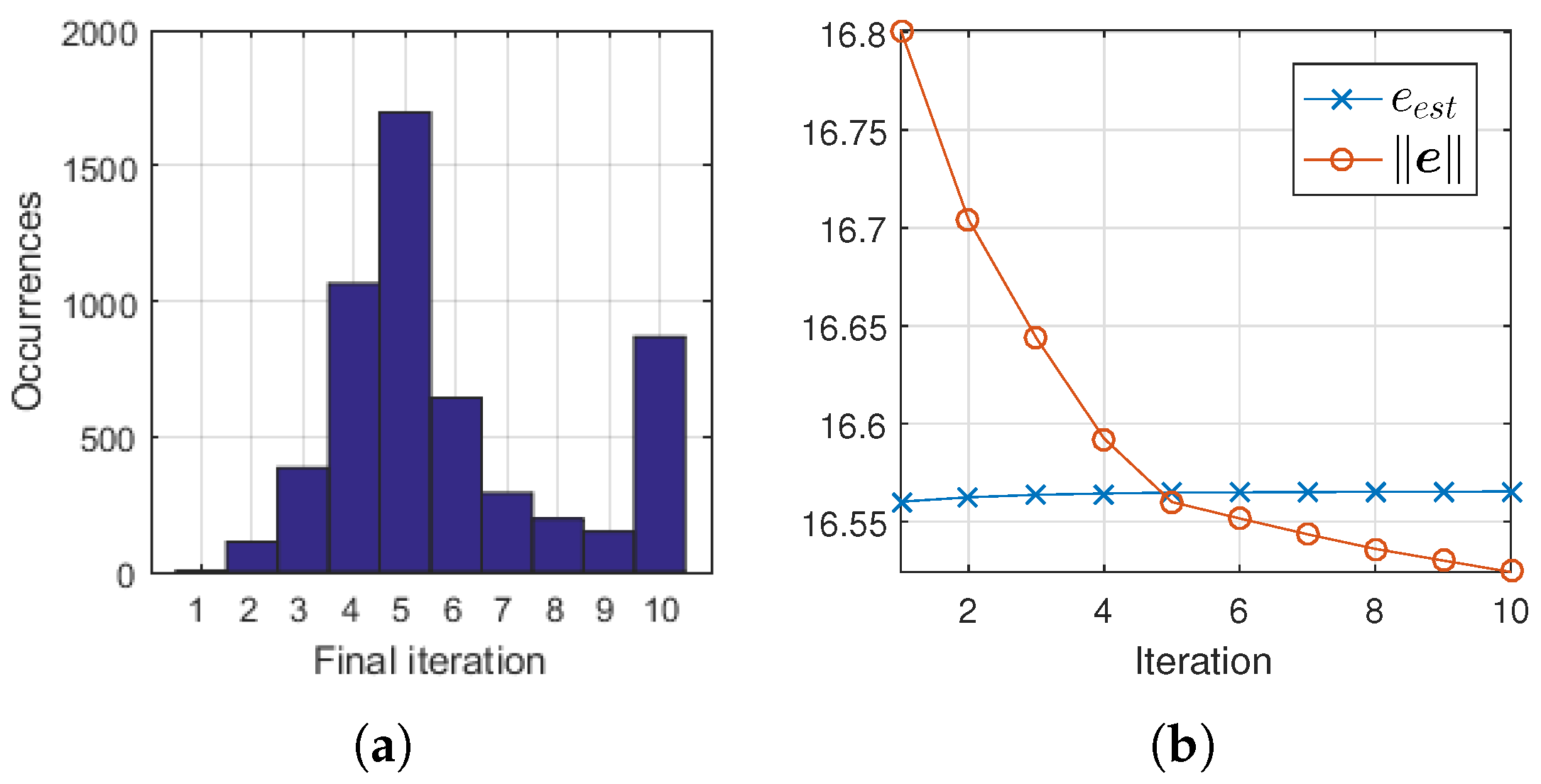 Sensors 18 04097 g007