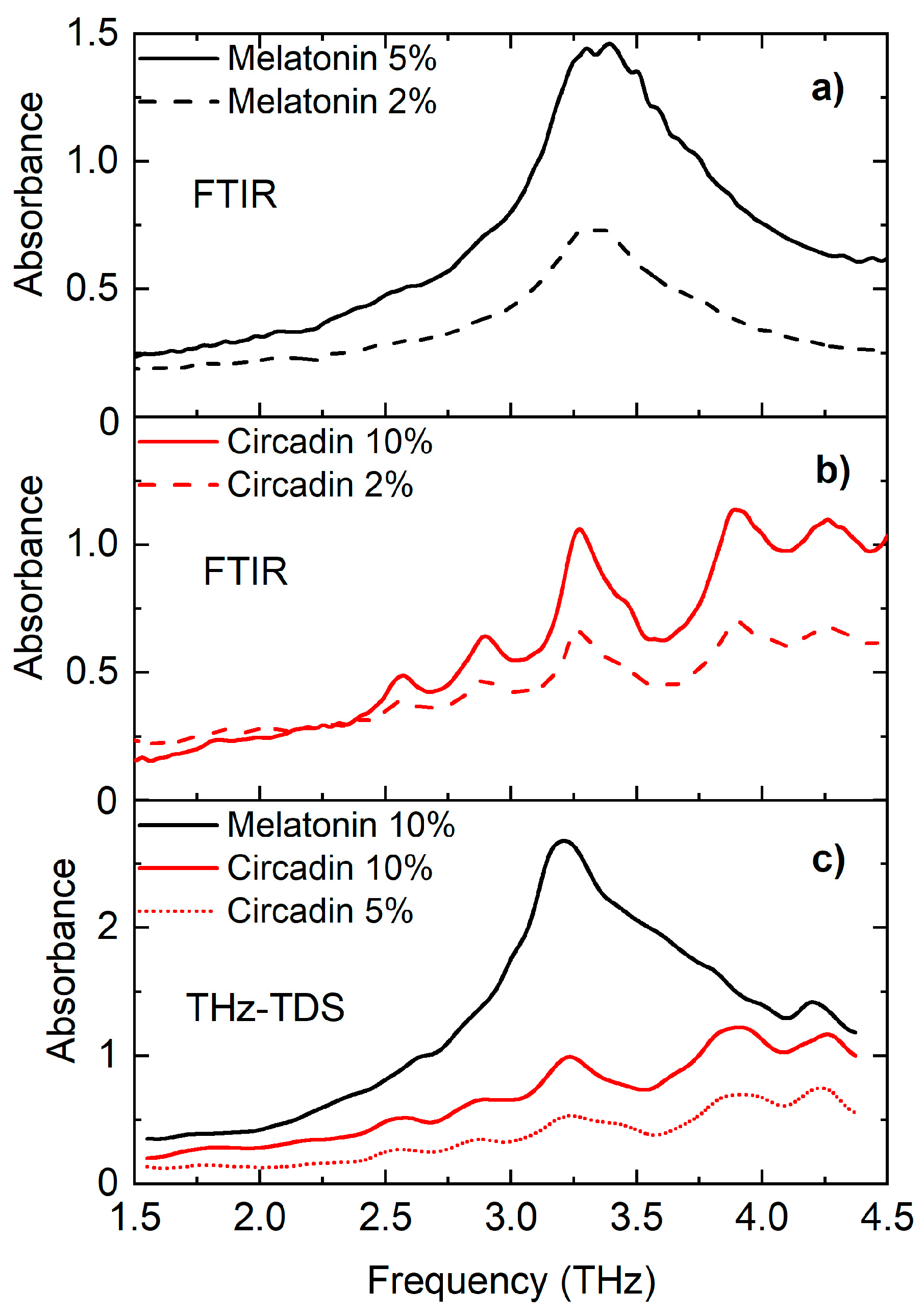 Sensors 18 04098 g004 Sensors 18 04098 g004