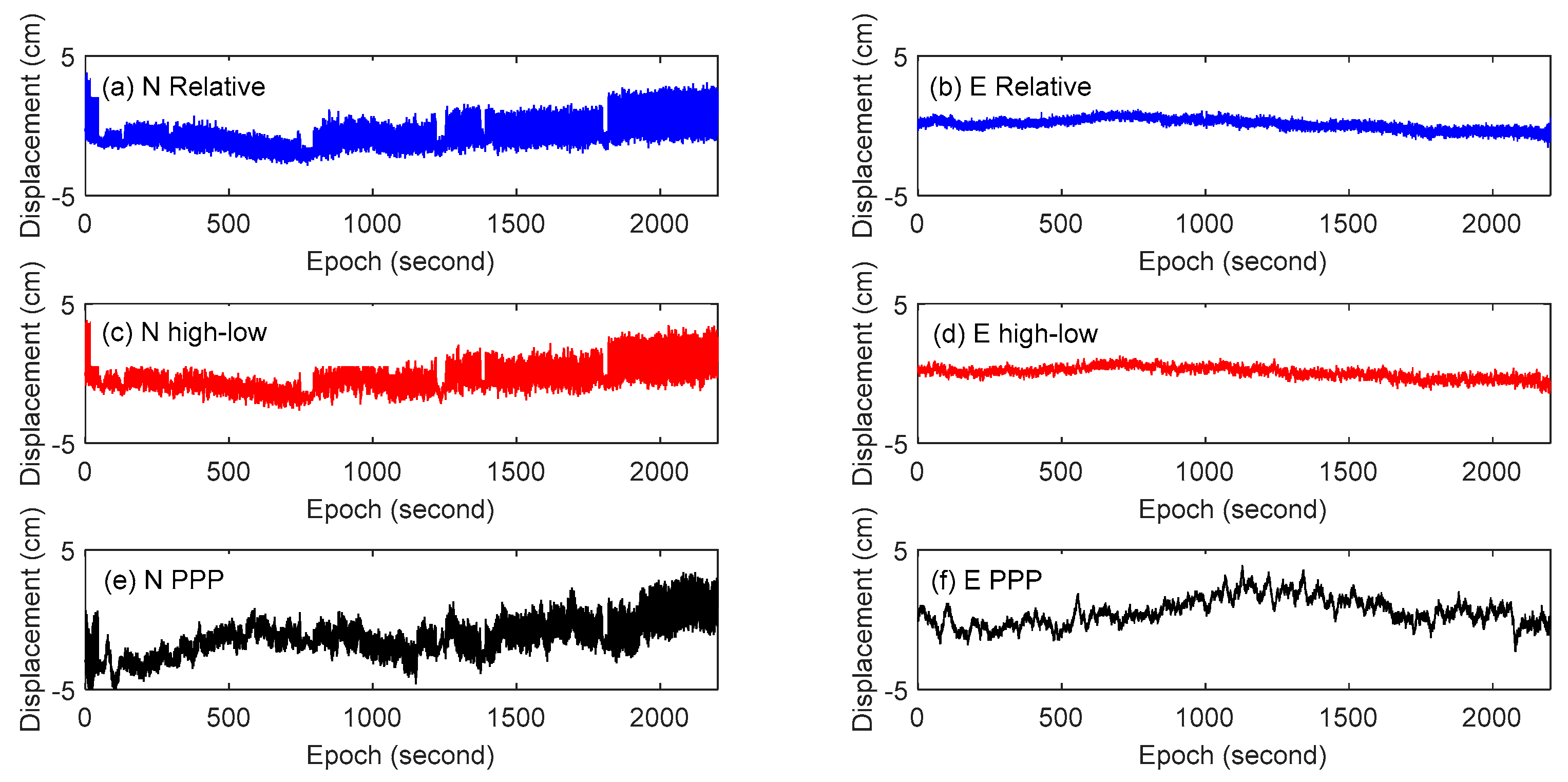 Sensors 18 04100 g004 Sensors 18 04100 g004