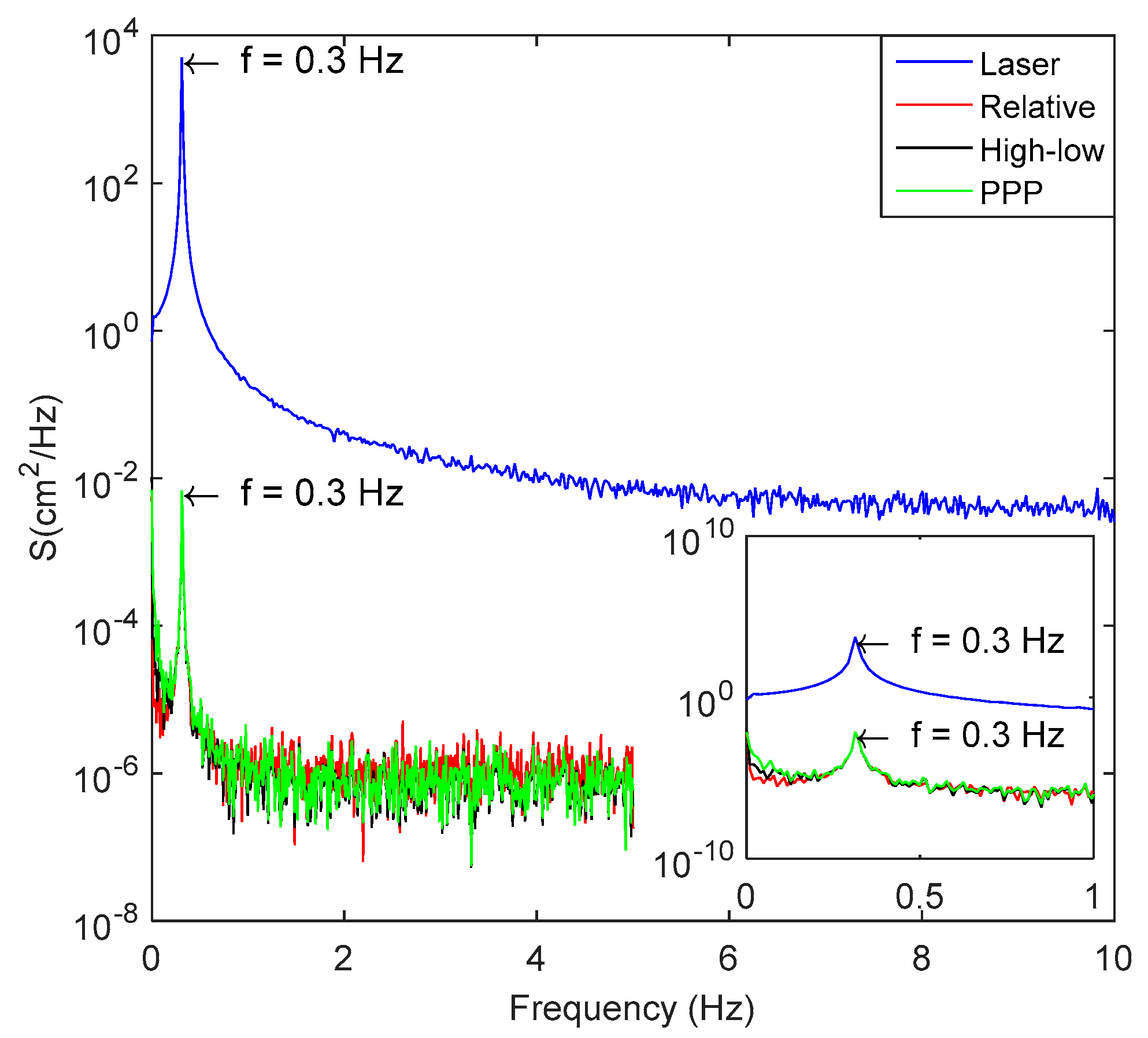 Sensors 18 04100 g006 Sensors 18 04100 g006