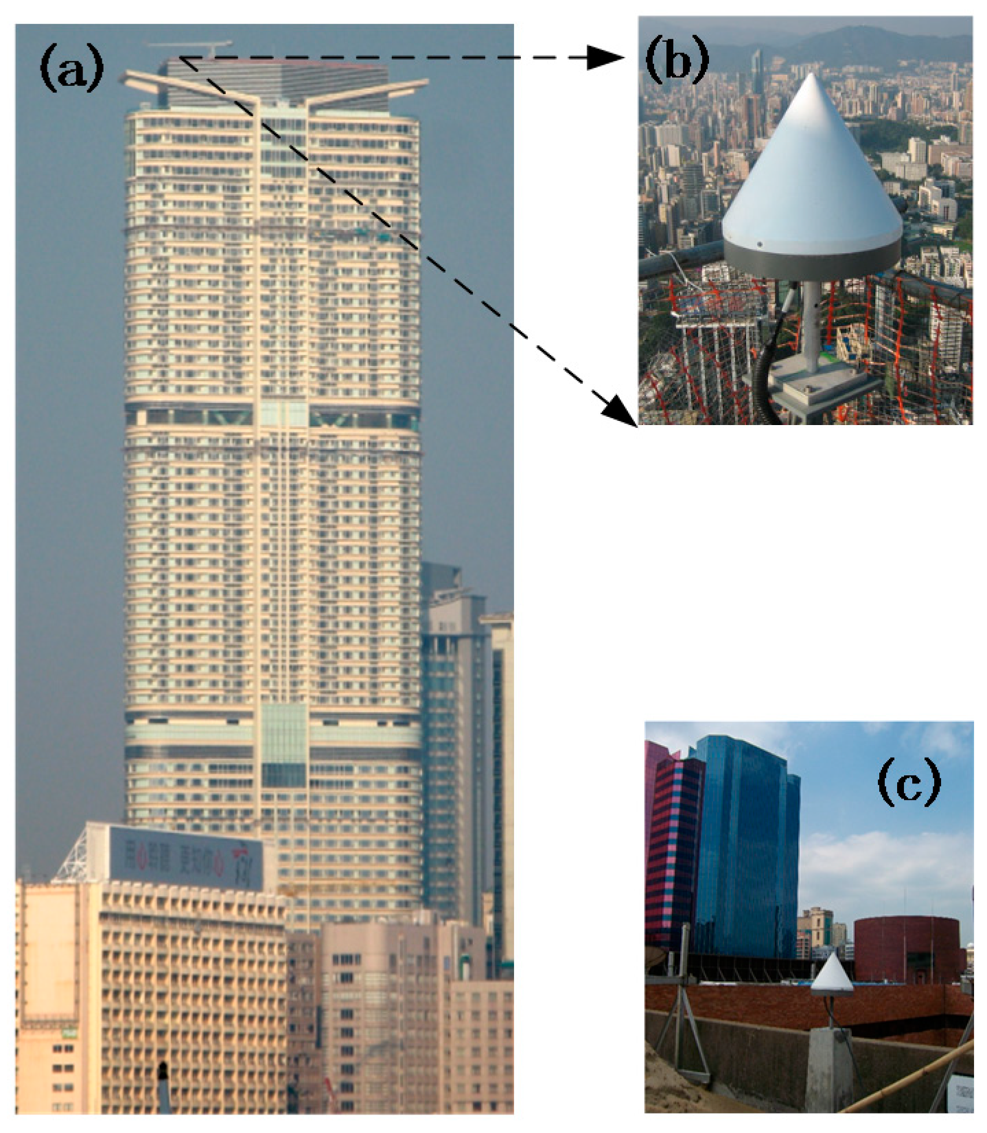 Sensors 18 04100 g007 Sensors 18 04100 g007